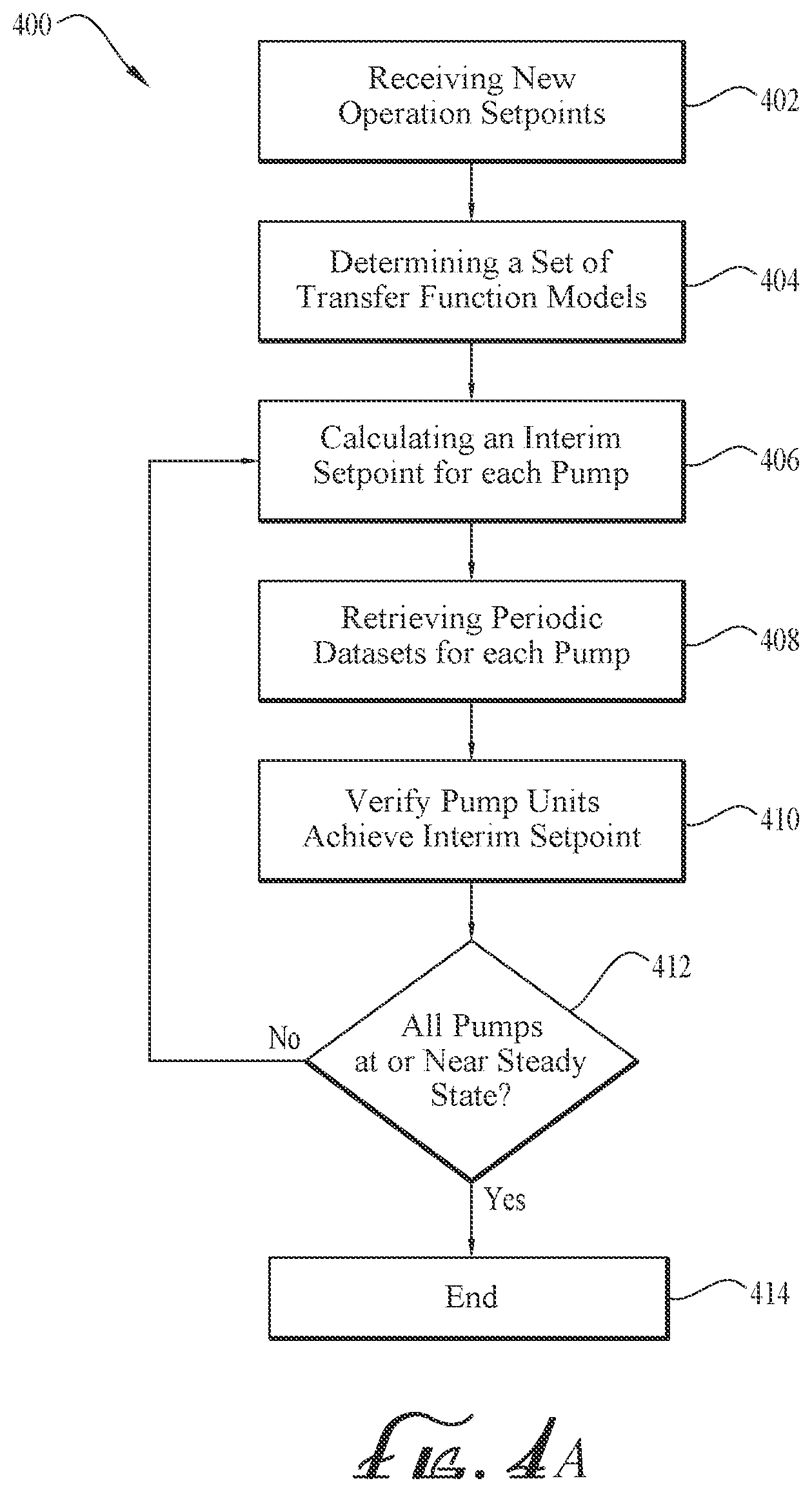 Patent US12345145 Figure 4 – Method to control hydraulic fracturing spread with electric pumps