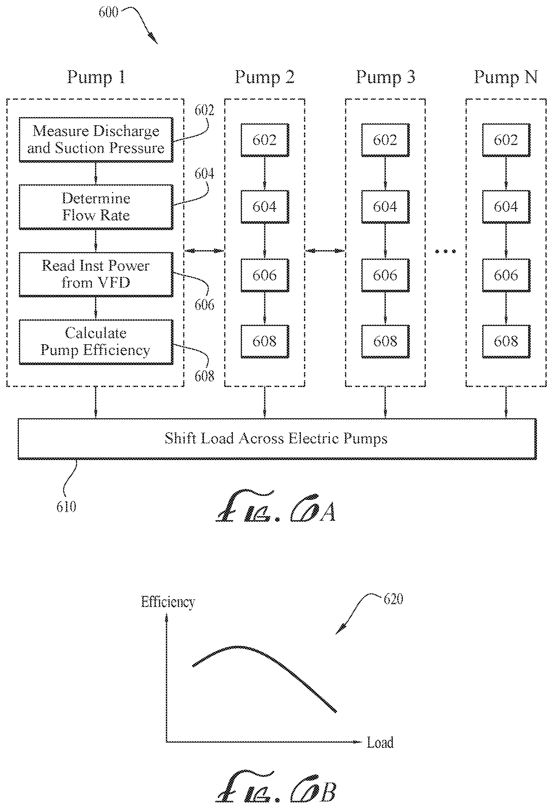 Patent US12345145 Figure 6 – Method to control hydraulic fracturing spread with electric pumps
