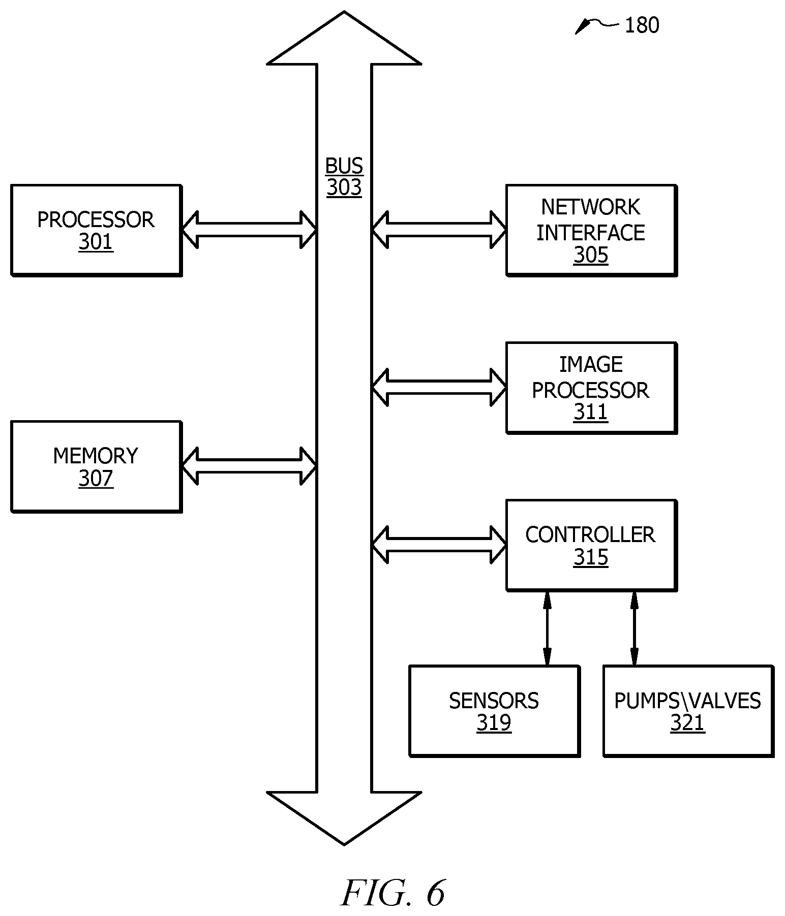 Patent US12345146 Figure 5 – Methods for conducting a pressure test to minimize over pressurization for a fluid distribution system