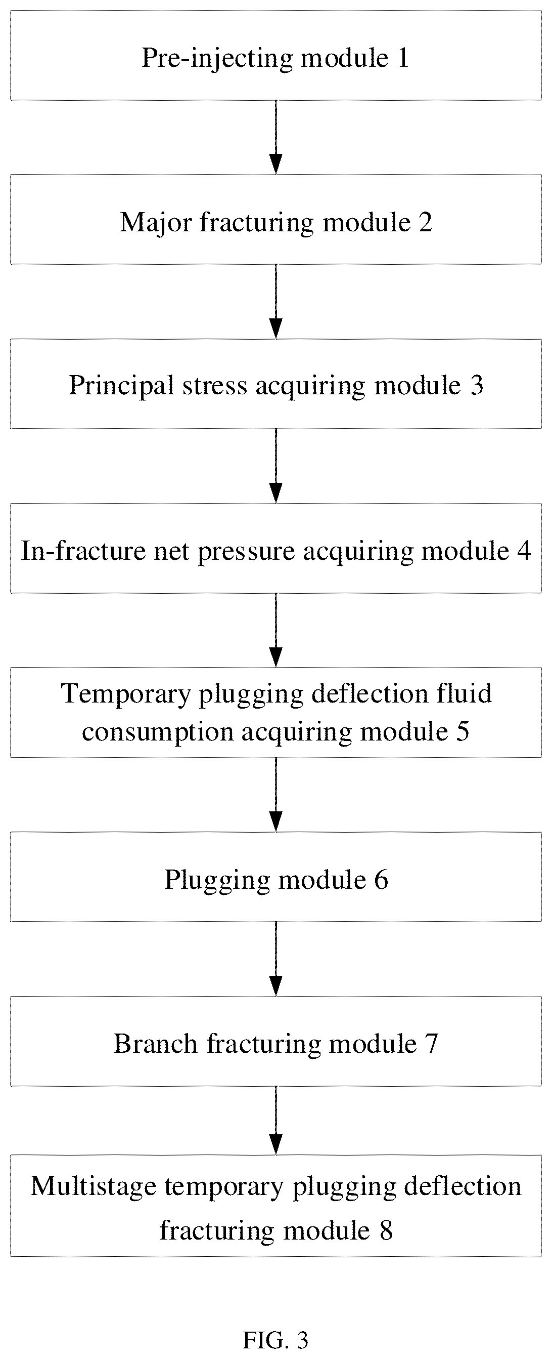 Patent US12345147 Figure 3 – Multi-stage temporary plugging fracturing method based on stress cage effect, device thereof and storage medium