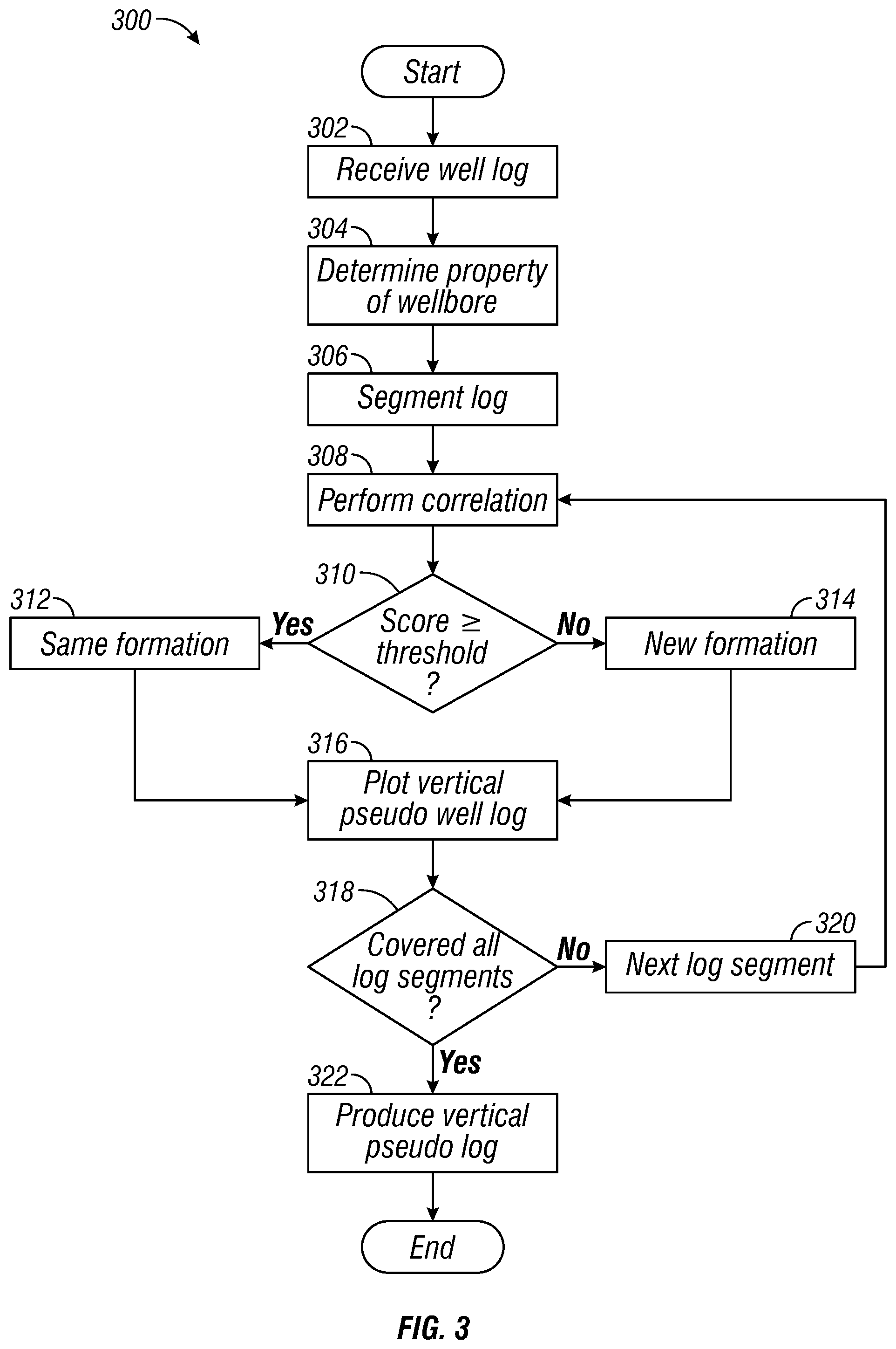 Patent US12345148 Figure 3 – Systems and methods for characterizing a subterranean formation having a formation boundary surface