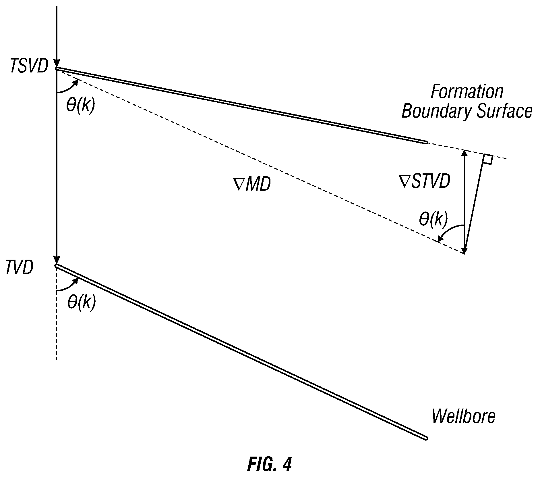 Patent US12345148 Figure 4 – Systems and methods for characterizing a subterranean formation having a formation boundary surface