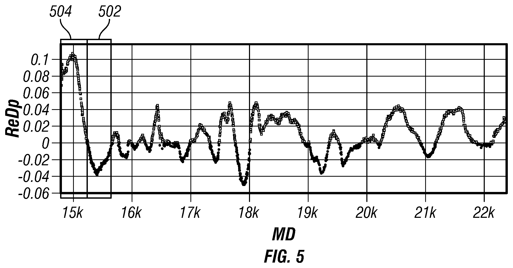 Patent US12345148 Figure 5 – Systems and methods for characterizing a subterranean formation having a formation boundary surface