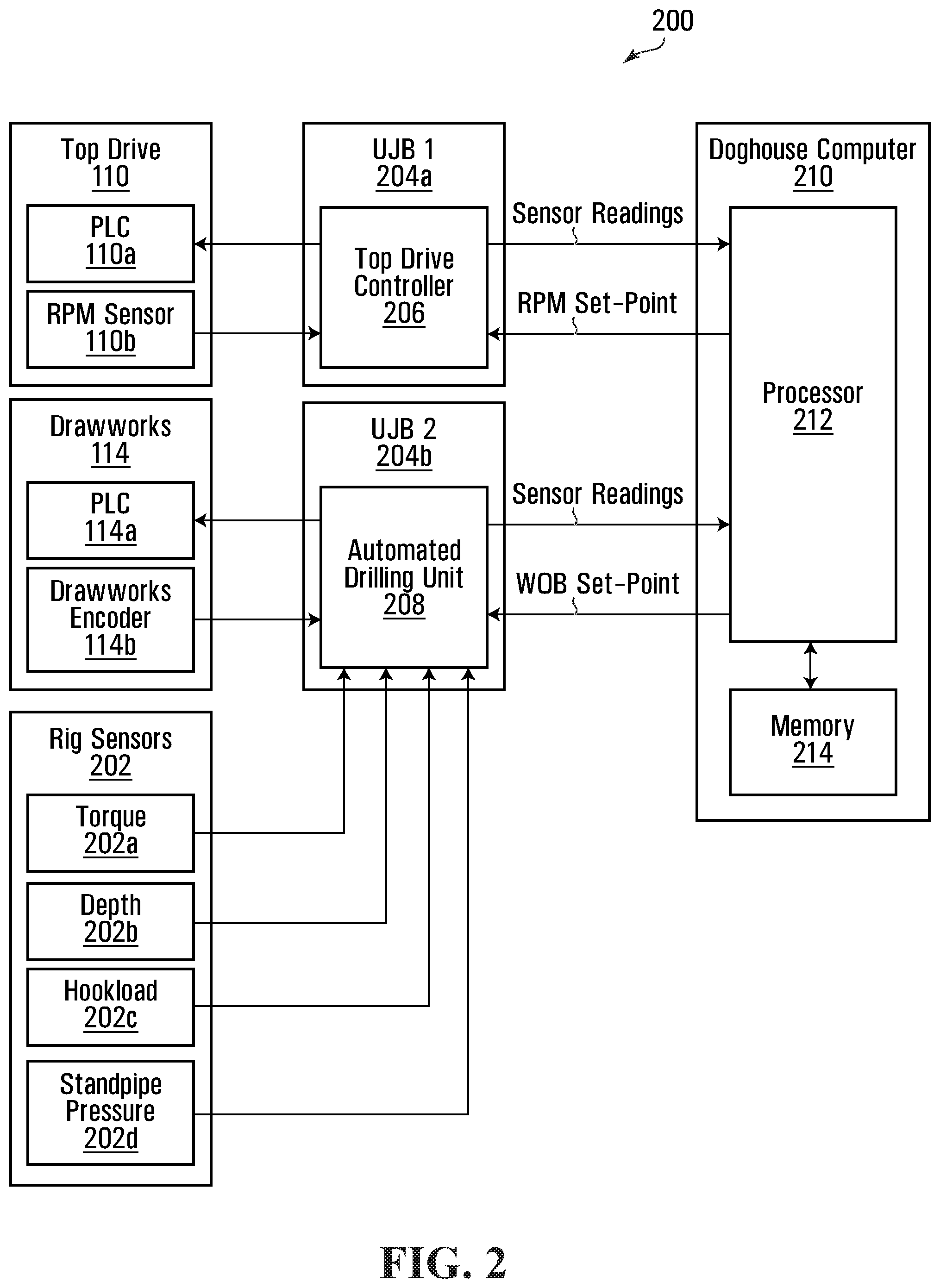 Patent US12345149 Figure 2 – Methods and systems for performing automated drilling of a wellbore