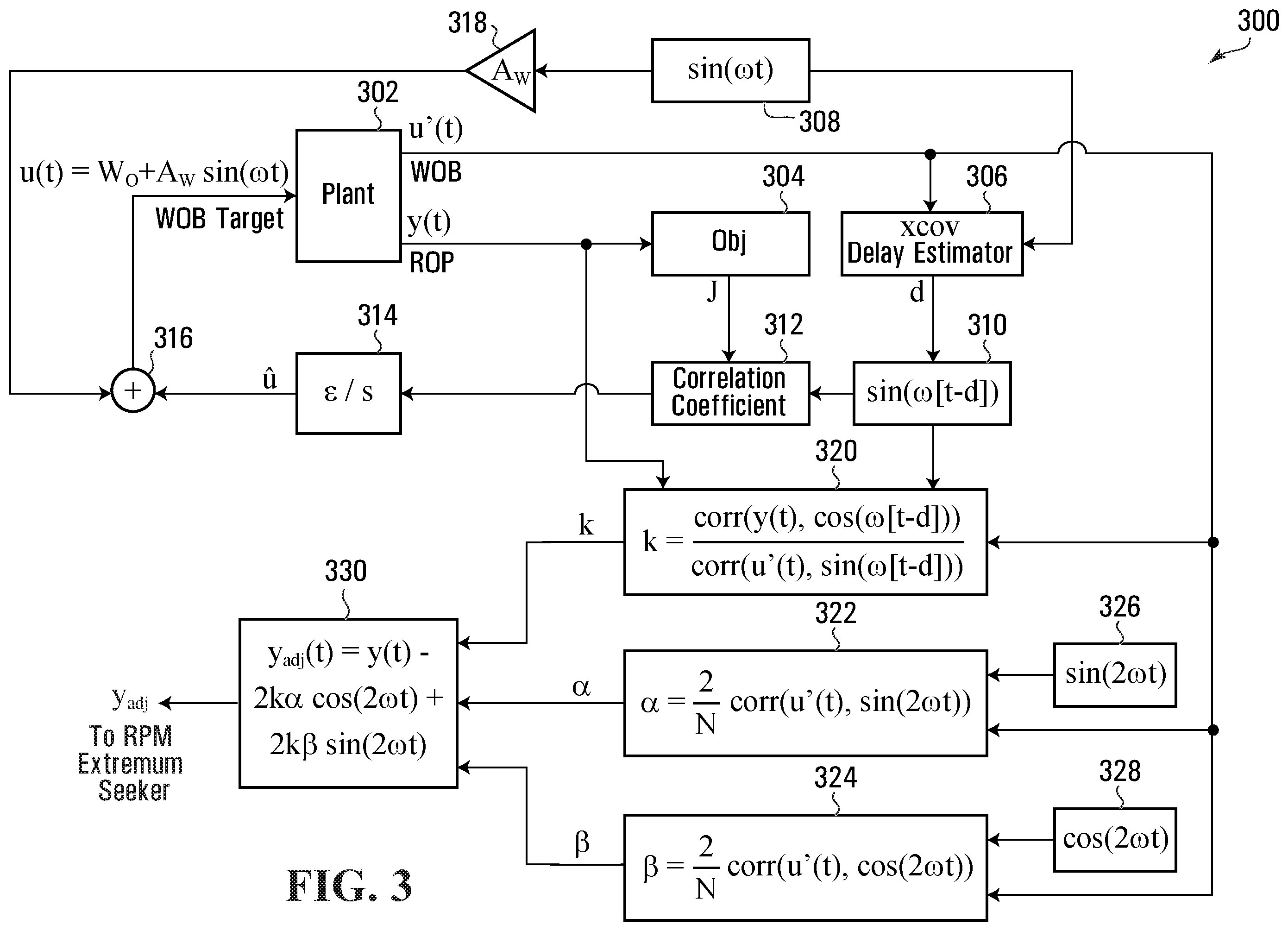 Patent US12345149 Figure 3 – Methods and systems for performing automated drilling of a wellbore
