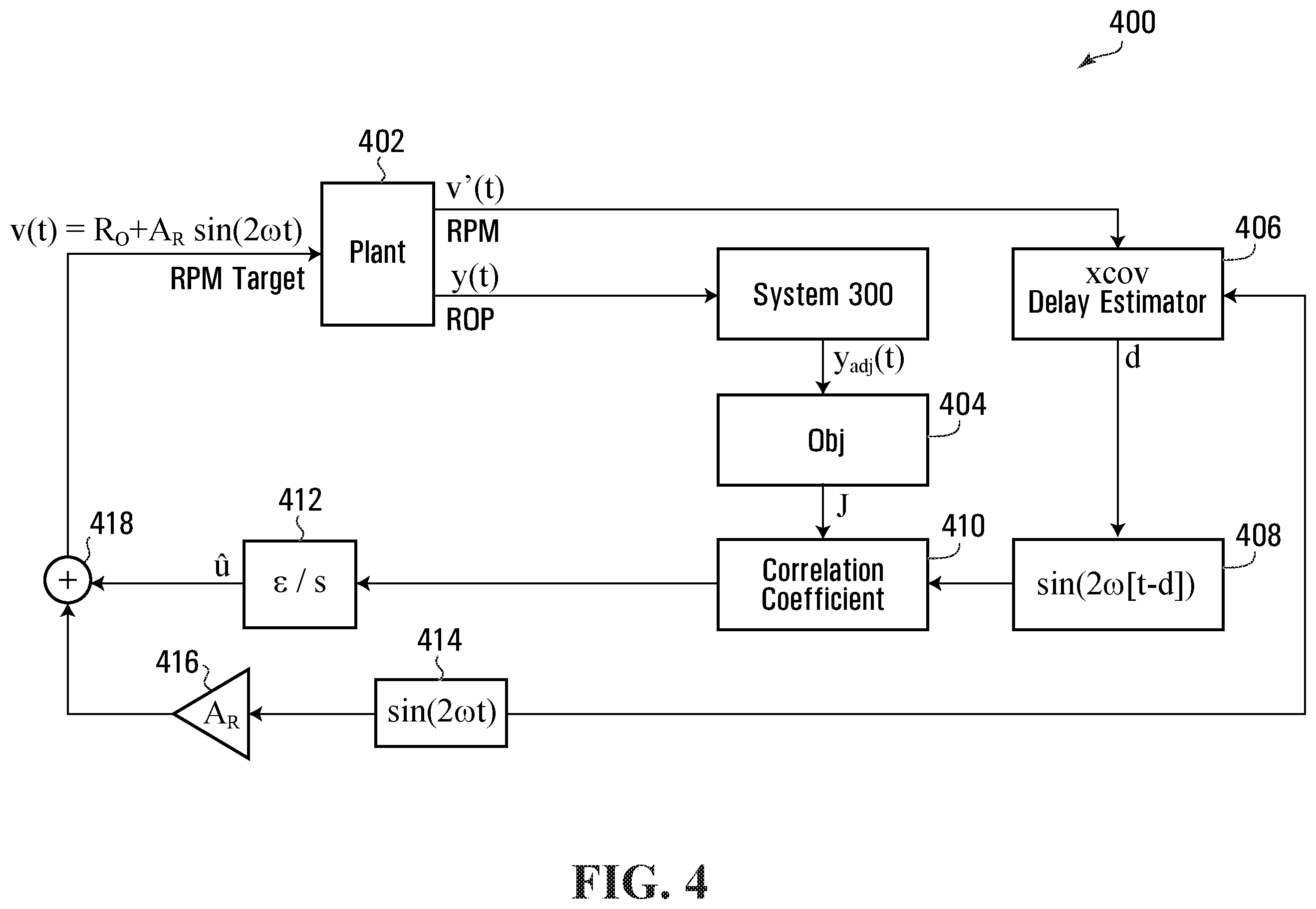 Patent US12345149 Figure 4 – Methods and systems for performing automated drilling of a wellbore