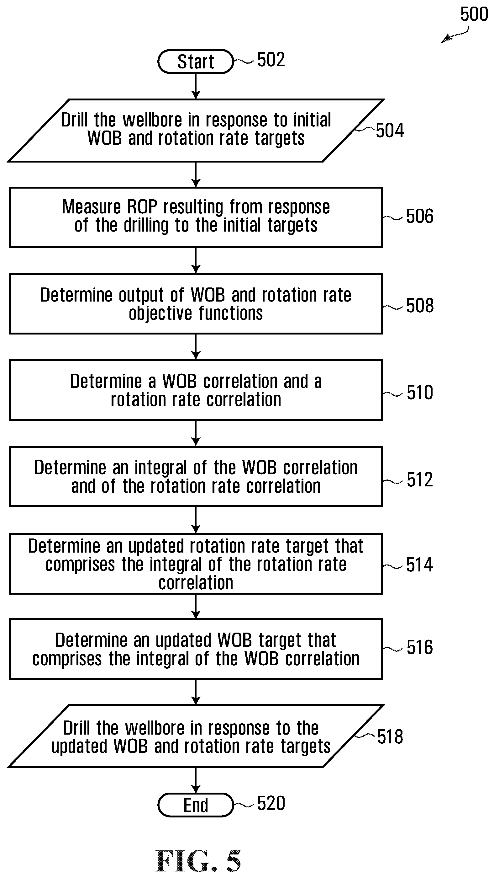Patent US12345149 Figure 5 – Methods and systems for performing automated drilling of a wellbore