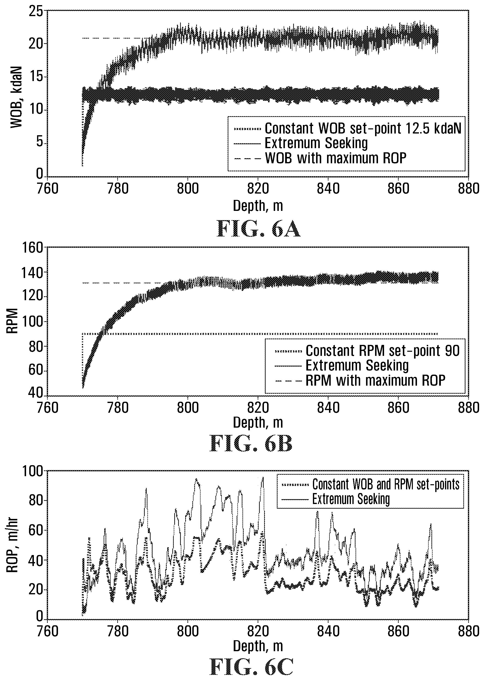 Patent US12345149 Figure 6 – Methods and systems for performing automated drilling of a wellbore