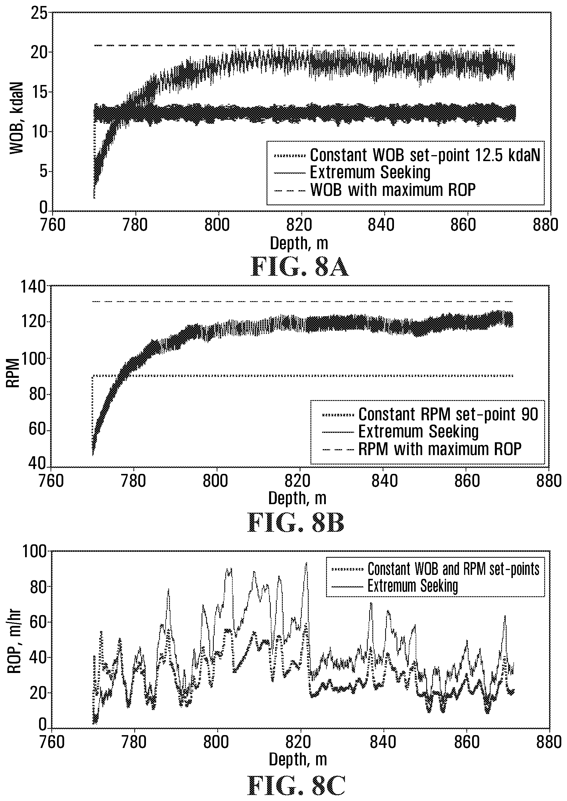 Patent US12345149 Figure 8 – Methods and systems for performing automated drilling of a wellbore
