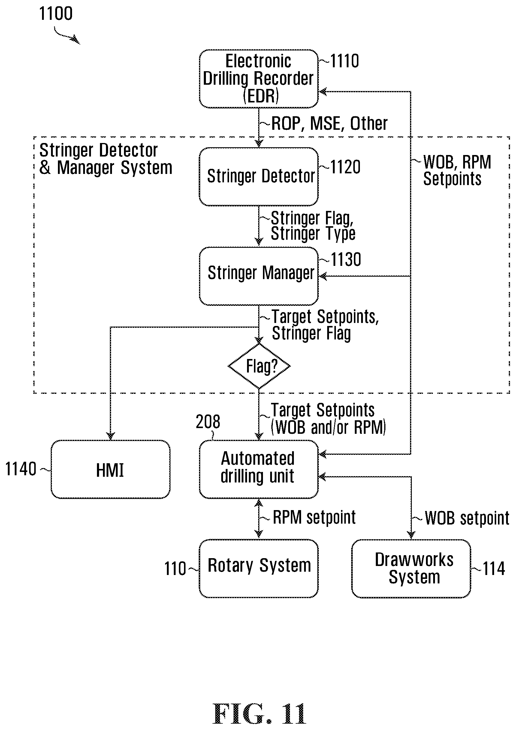 Patent US12345149 Figure 11 – Methods and systems for performing automated drilling of a wellbore