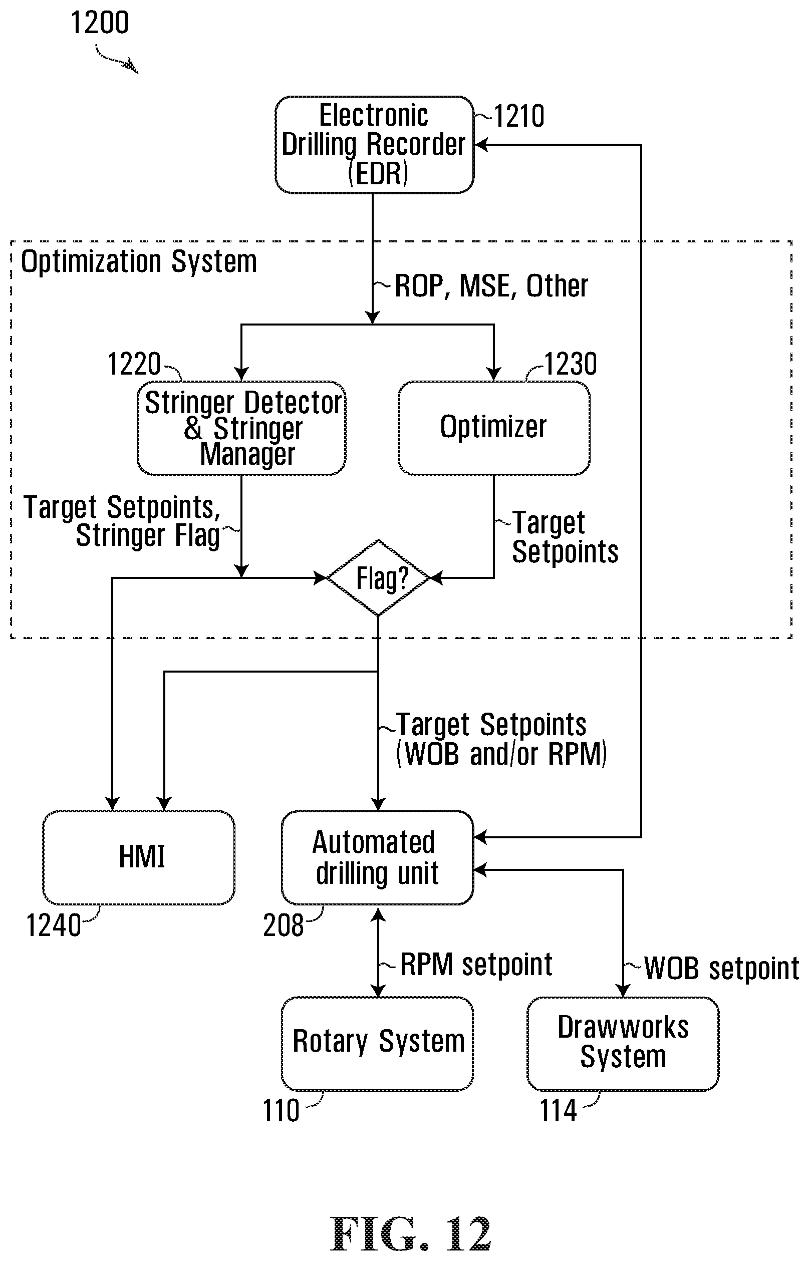 Patent US12345149 Figure 12 – Methods and systems for performing automated drilling of a wellbore