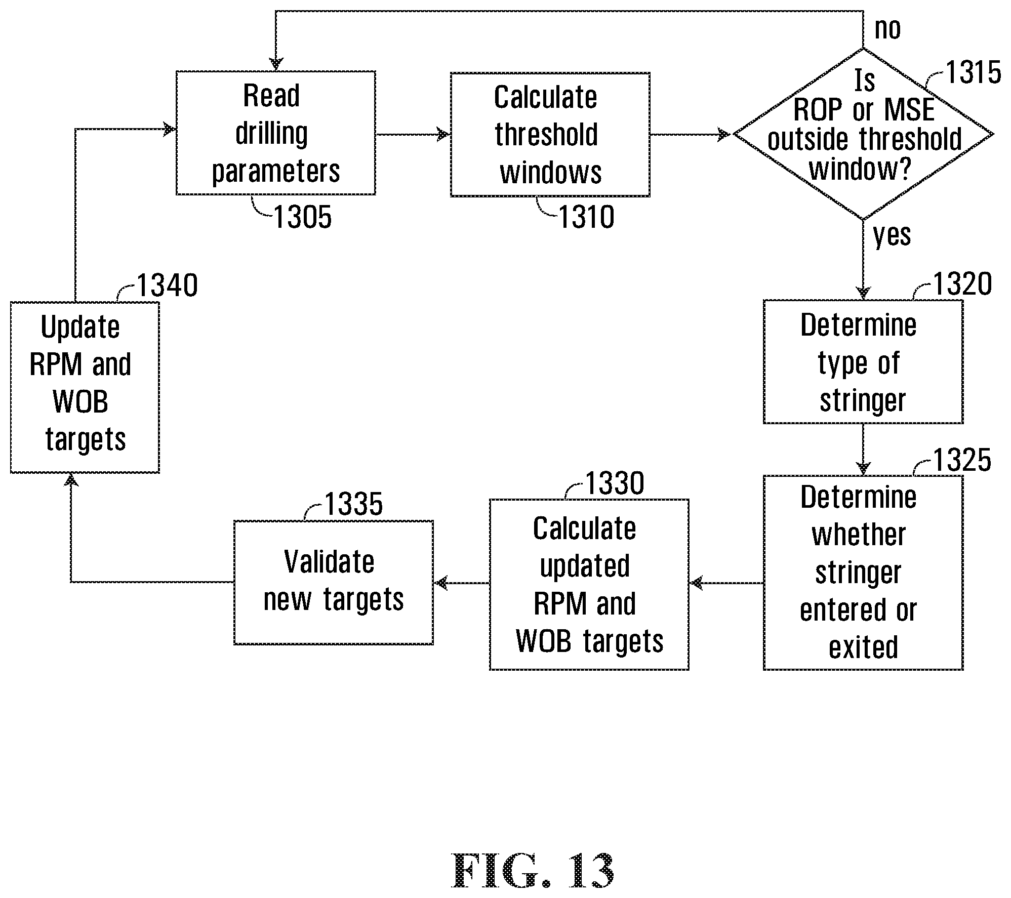 Patent US12345149 Figure 13 – Methods and systems for performing automated drilling of a wellbore
