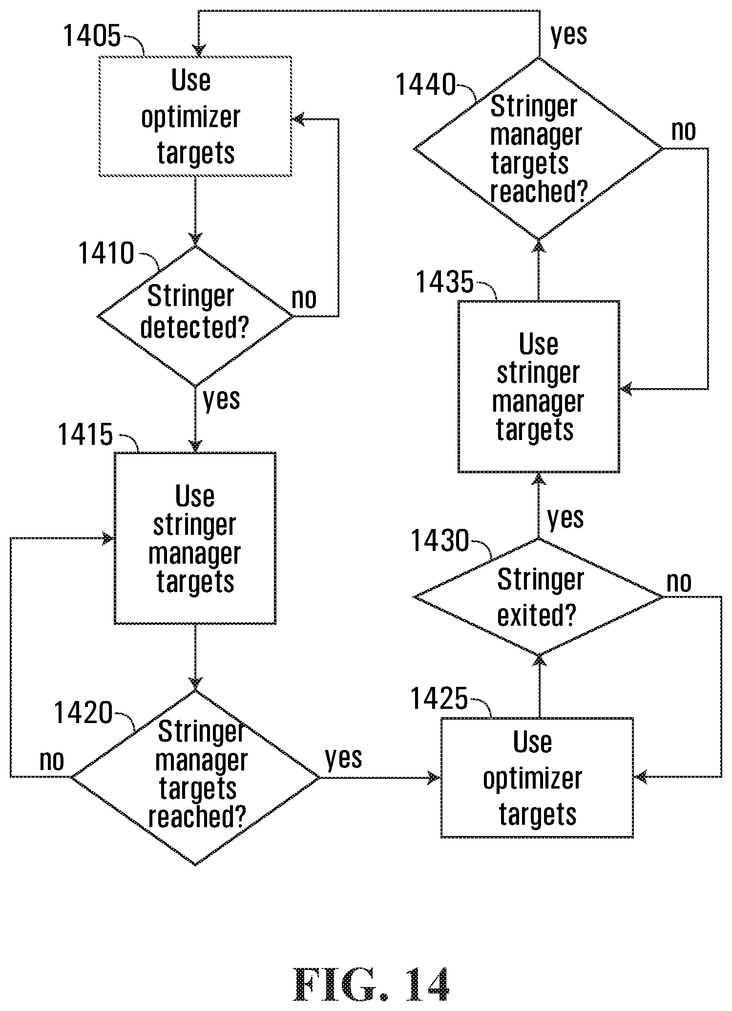 Patent US12345149 Figure 14 – Methods and systems for performing automated drilling of a wellbore