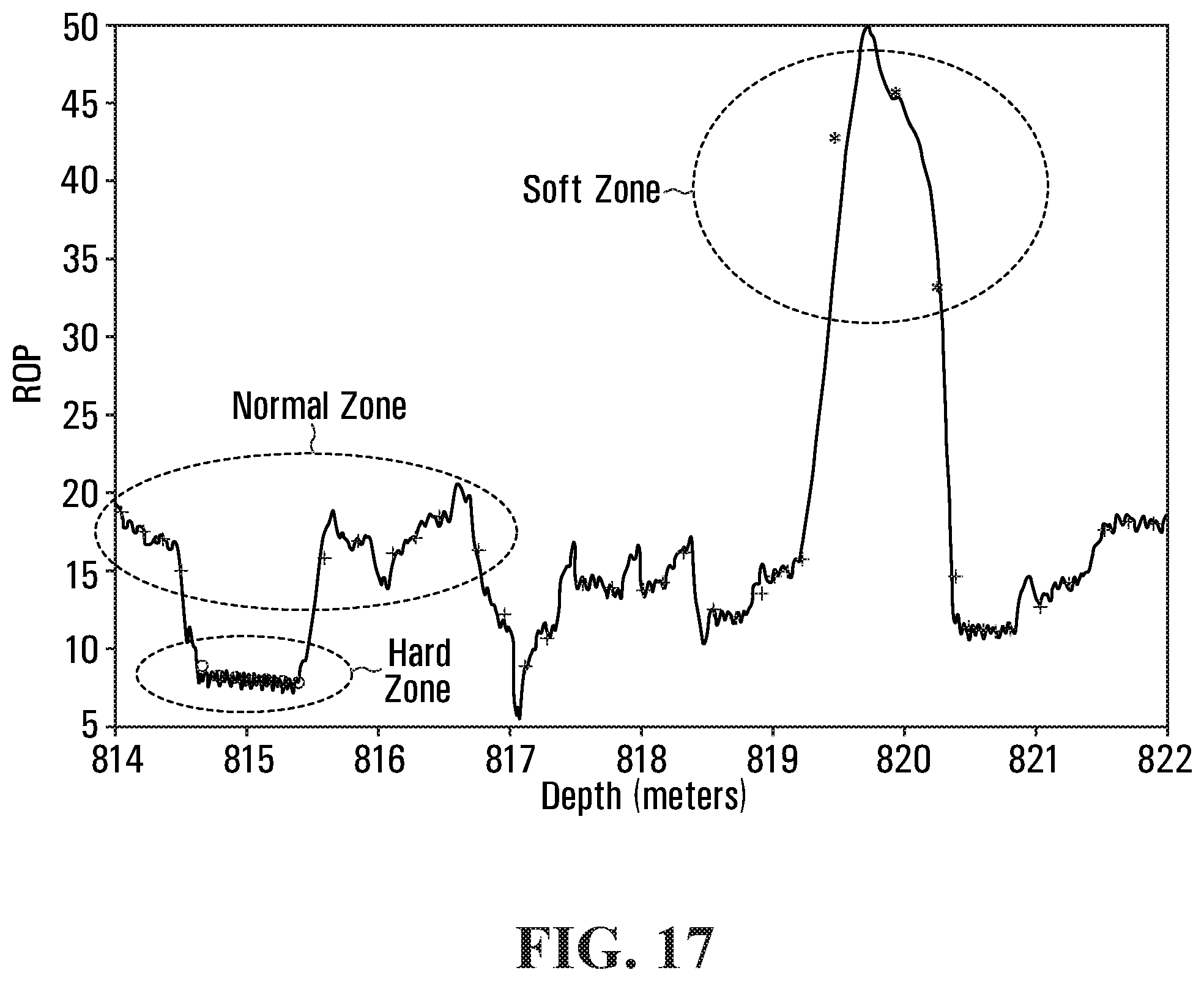 Patent US12345149 Figure 17 – Methods and systems for performing automated drilling of a wellbore