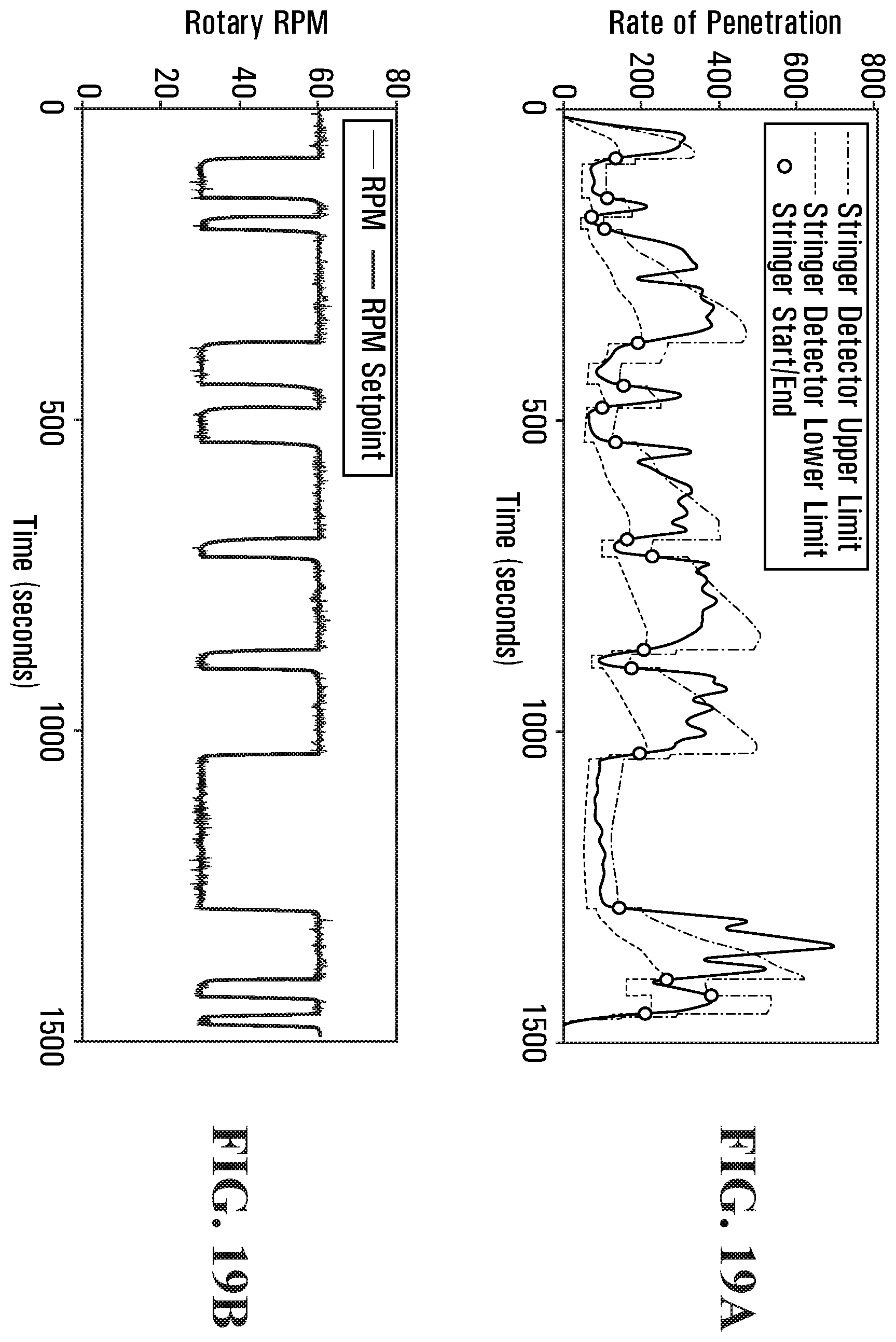 Patent US12345149 Figure 19 – Methods and systems for performing automated drilling of a wellbore