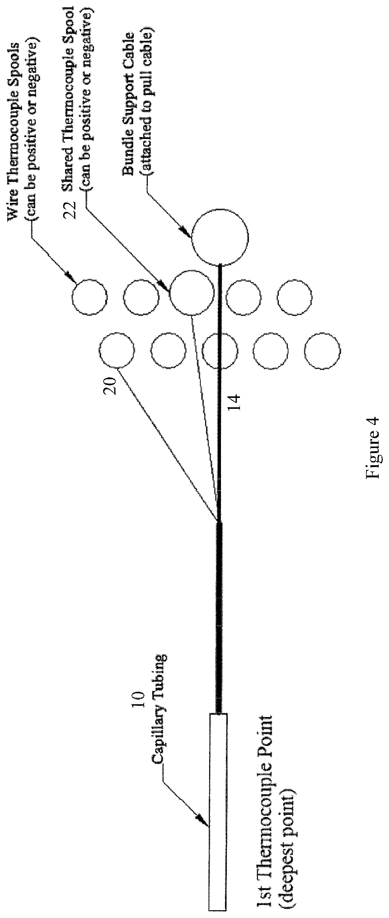 Patent US12345152 Figure 4 – Polymer insulated thermocouple bundles