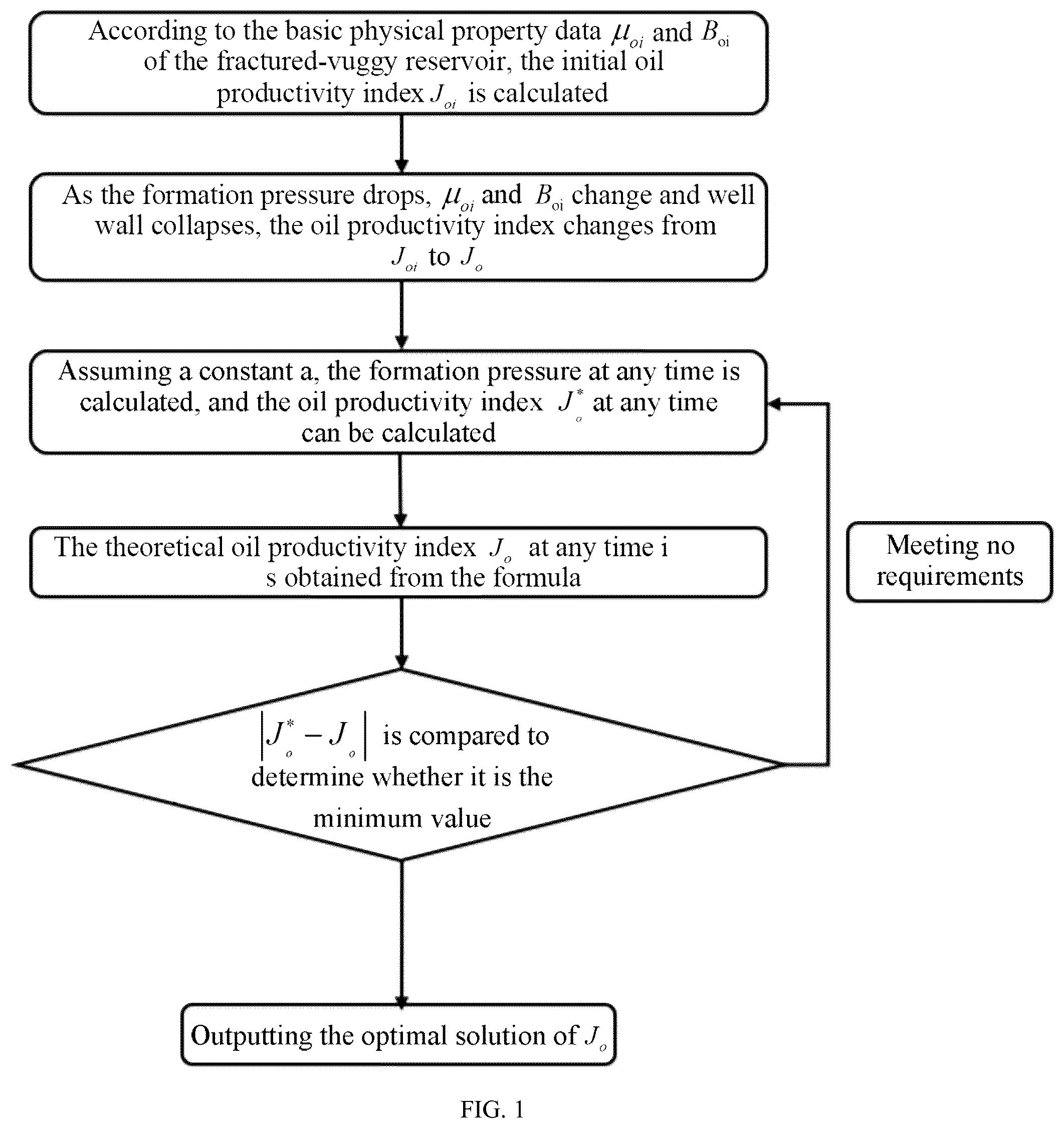 Patent US12345155 Figure 1 – Method for determining well wall collapse of single well for fractured-vuggy reservoir