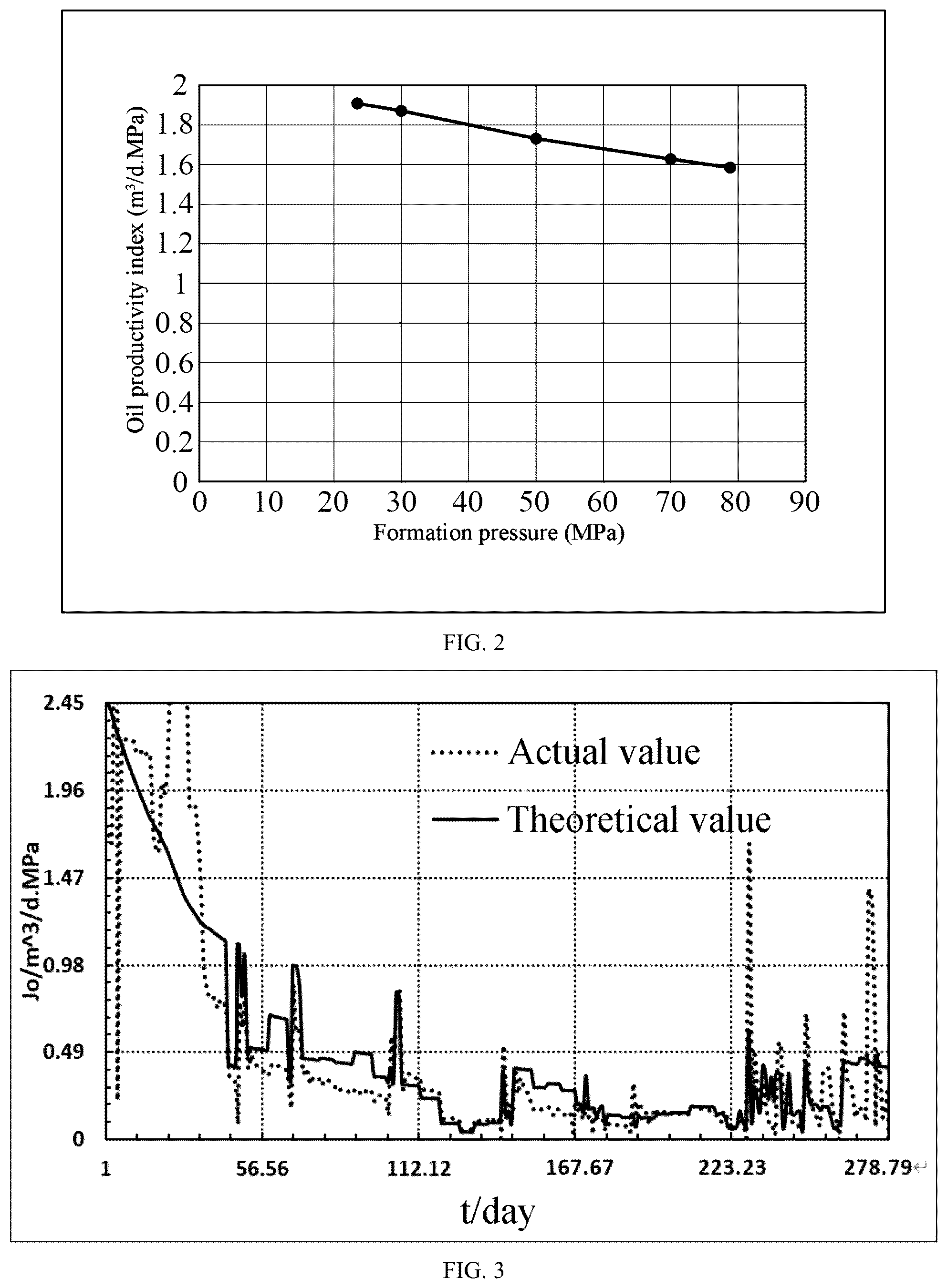 Patent US12345155 Figure 2 – Method for determining well wall collapse of single well for fractured-vuggy reservoir