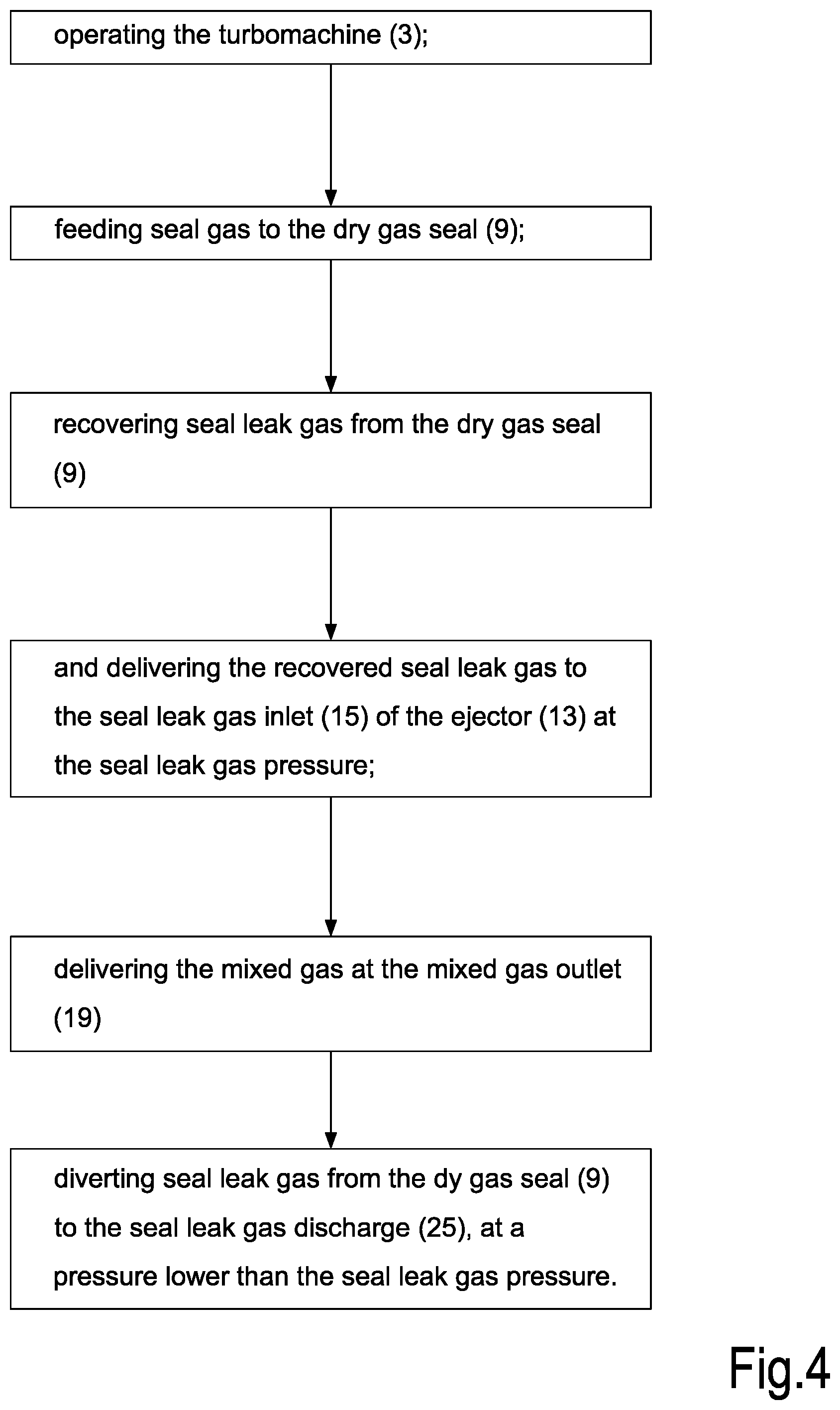 Patent US12345160 Figure 4 – Seal leak gas recovery system using an ejector and method