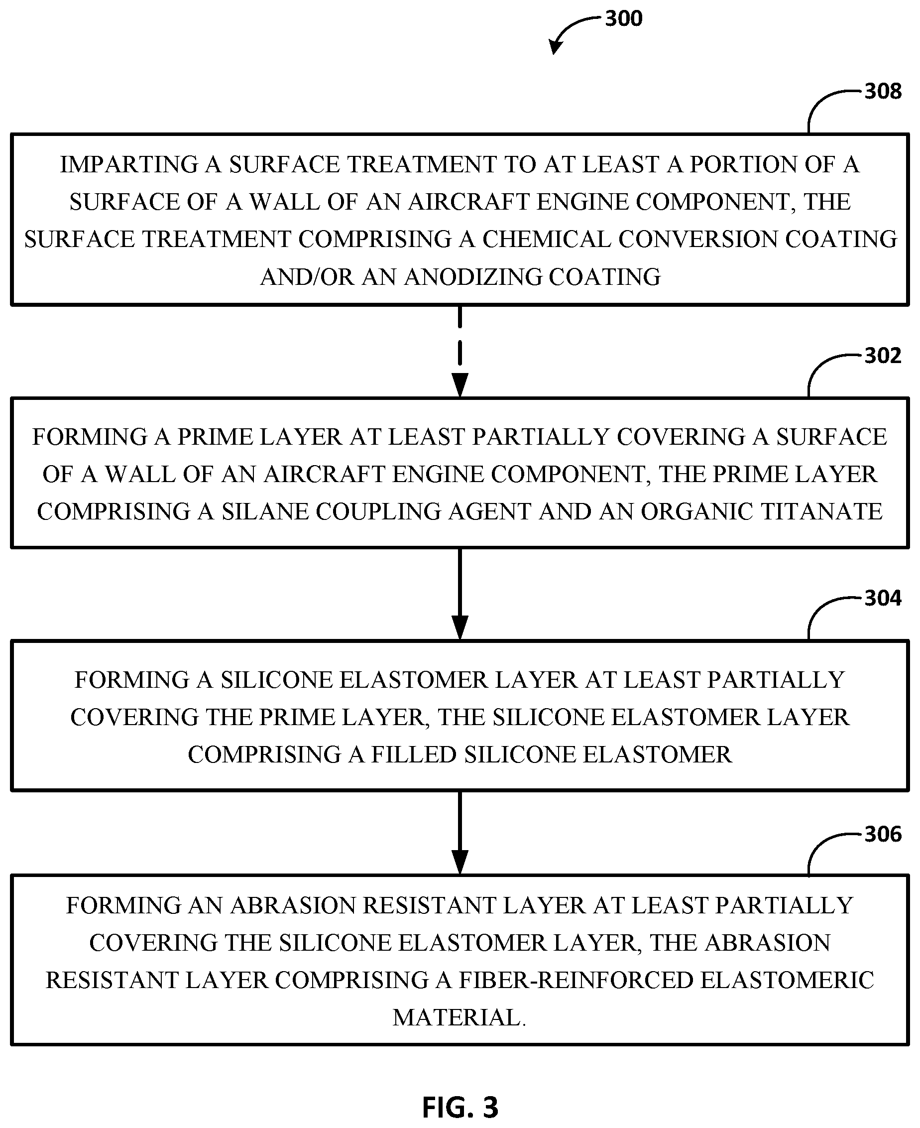Patent US12345171 Figure 2 – Protective coatings for aircraft engine components