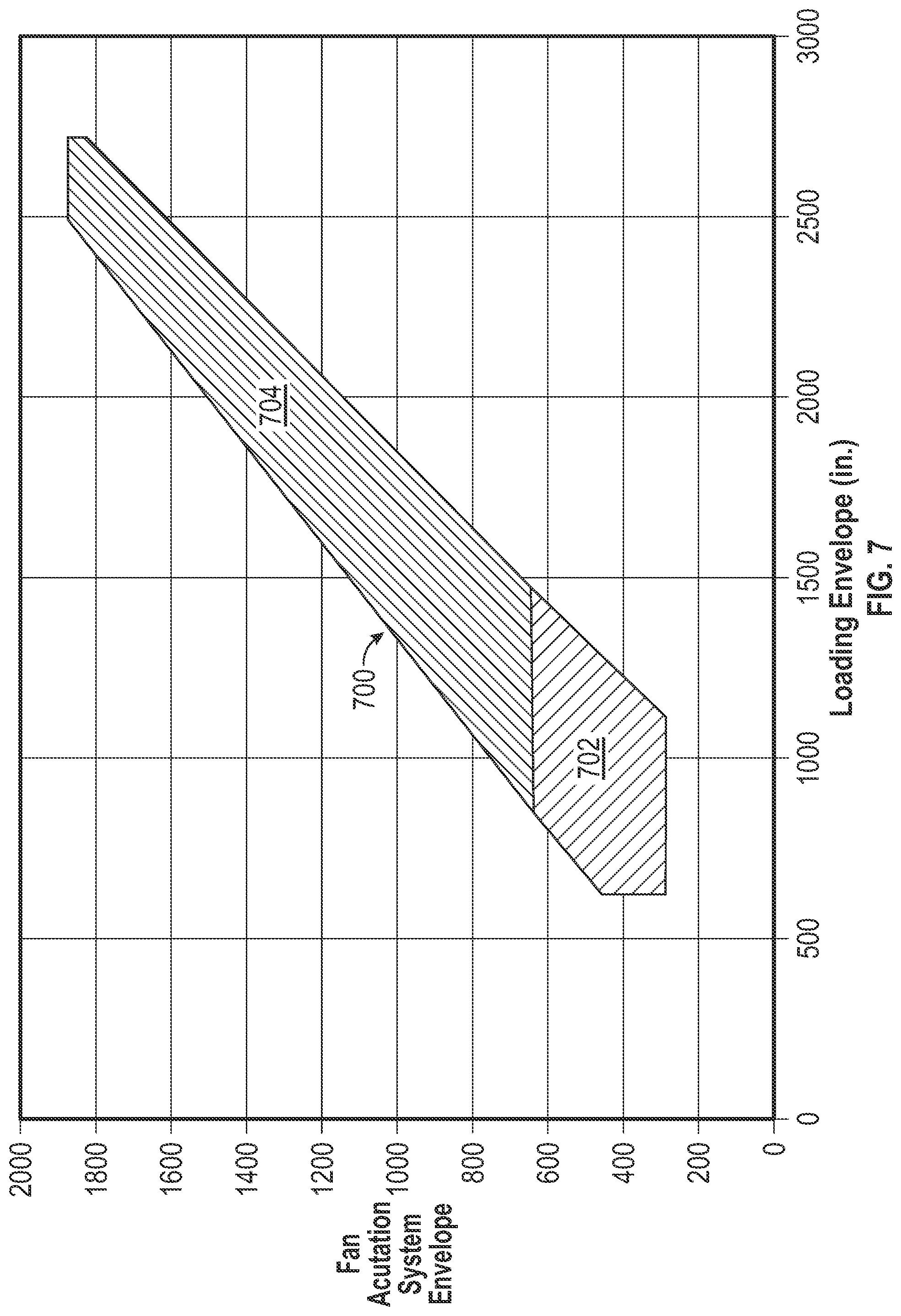 Patent US12345178 Figure 7 – Turbofan engine including a fan actuation system