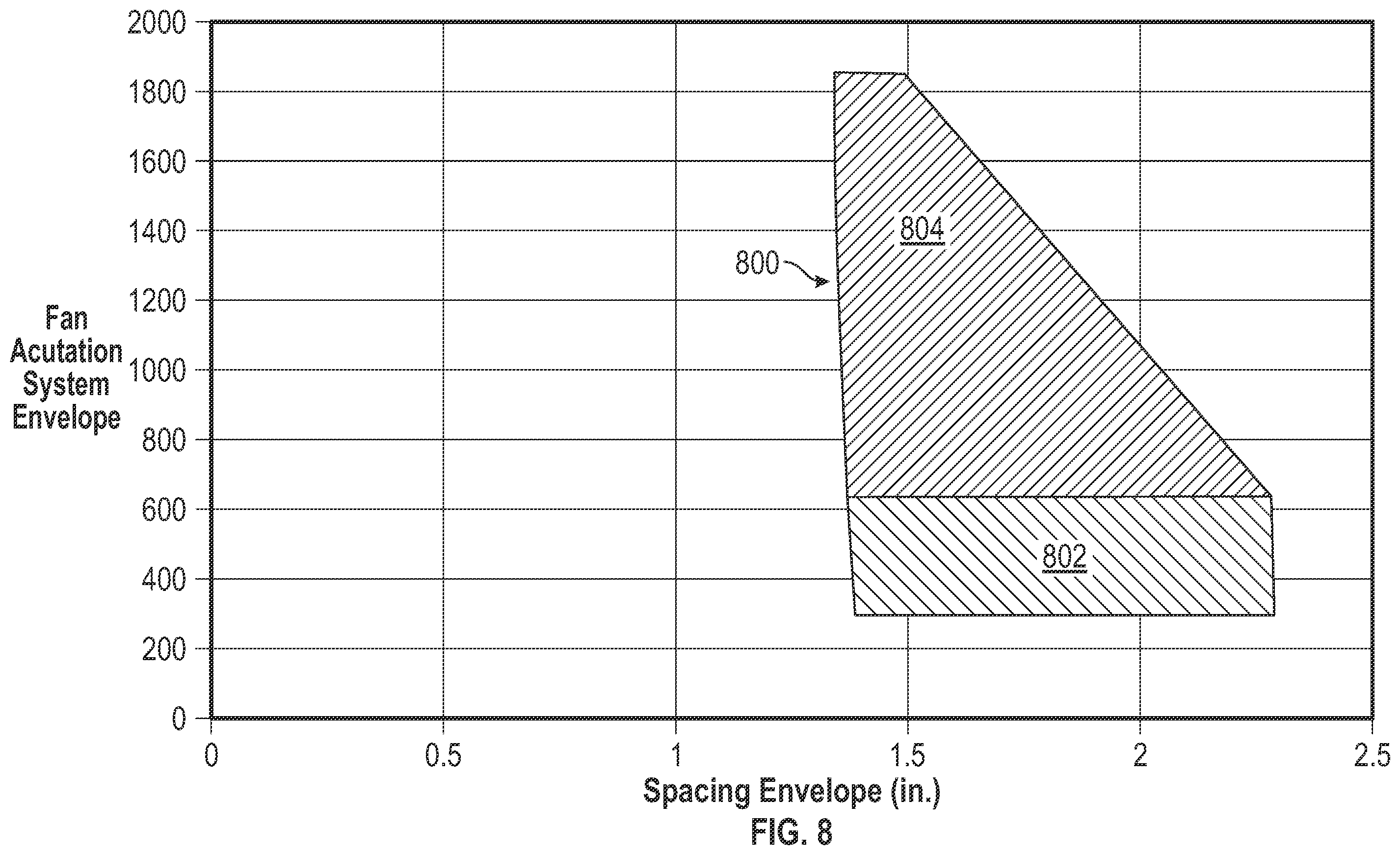 Patent US12345178 Figure 8 – Turbofan engine including a fan actuation system