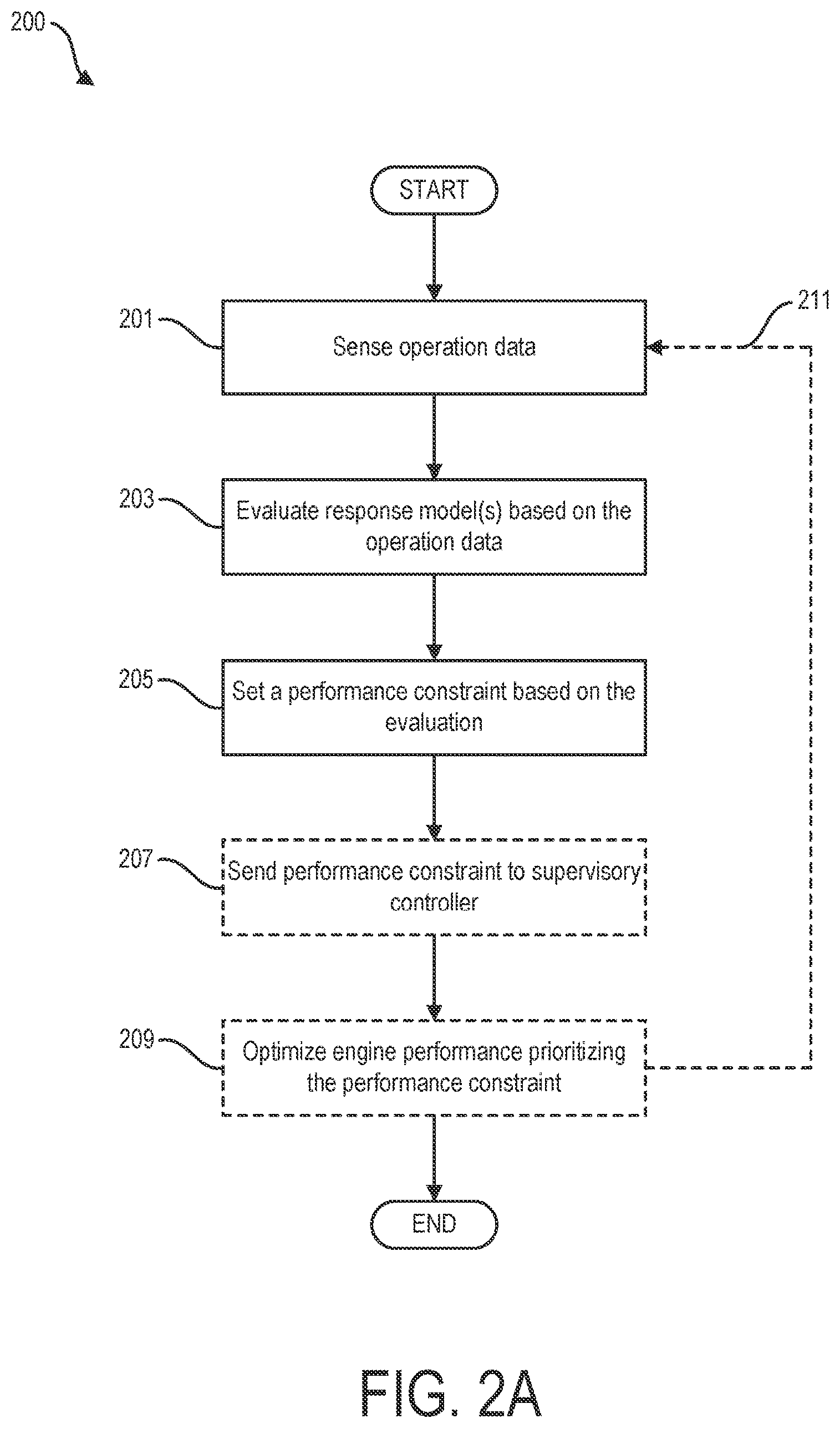 Patent US12345185 Figure 3 – Vehicle emissions management