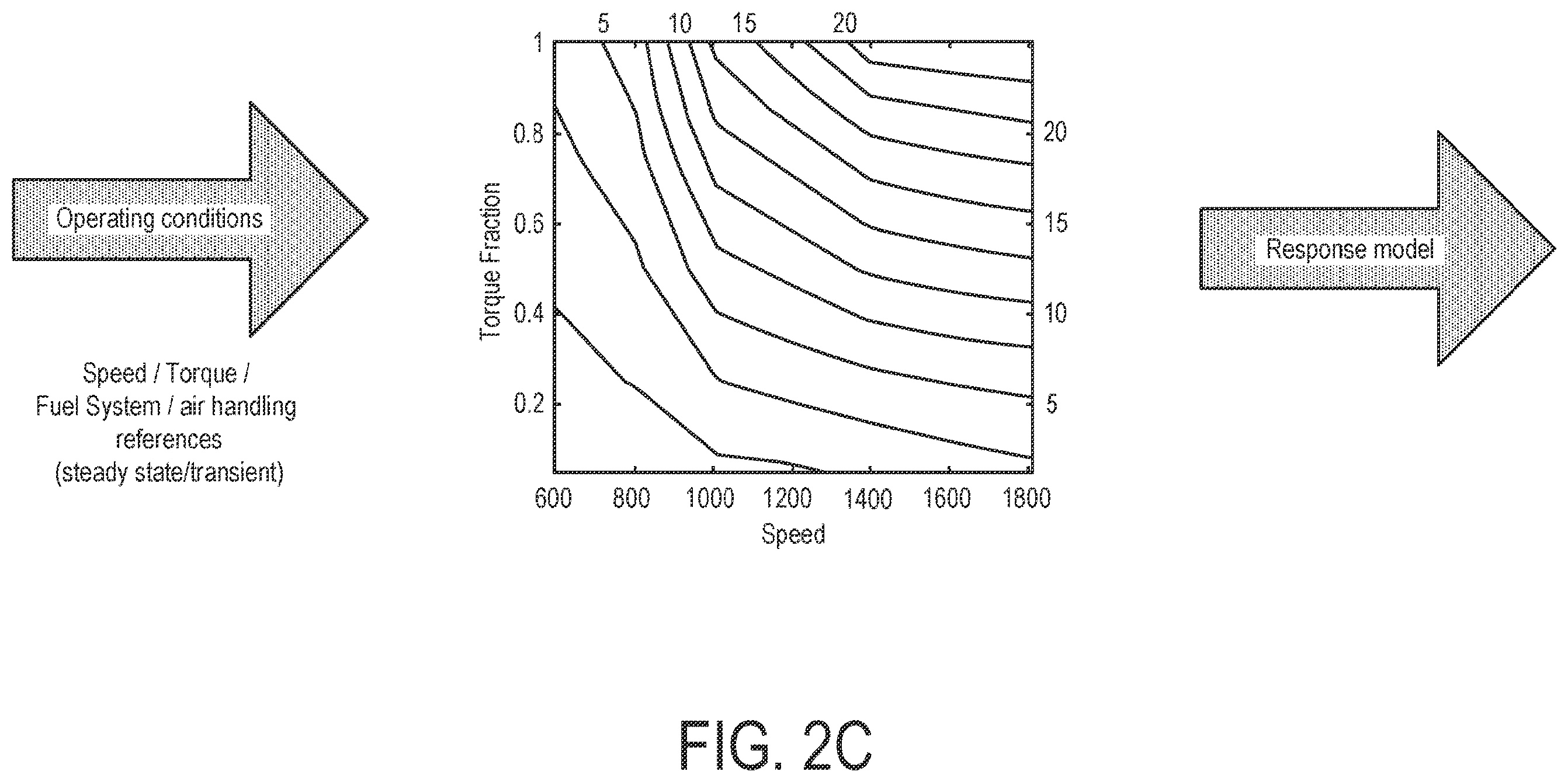 Patent US12345185 Figure 5 – Vehicle emissions management