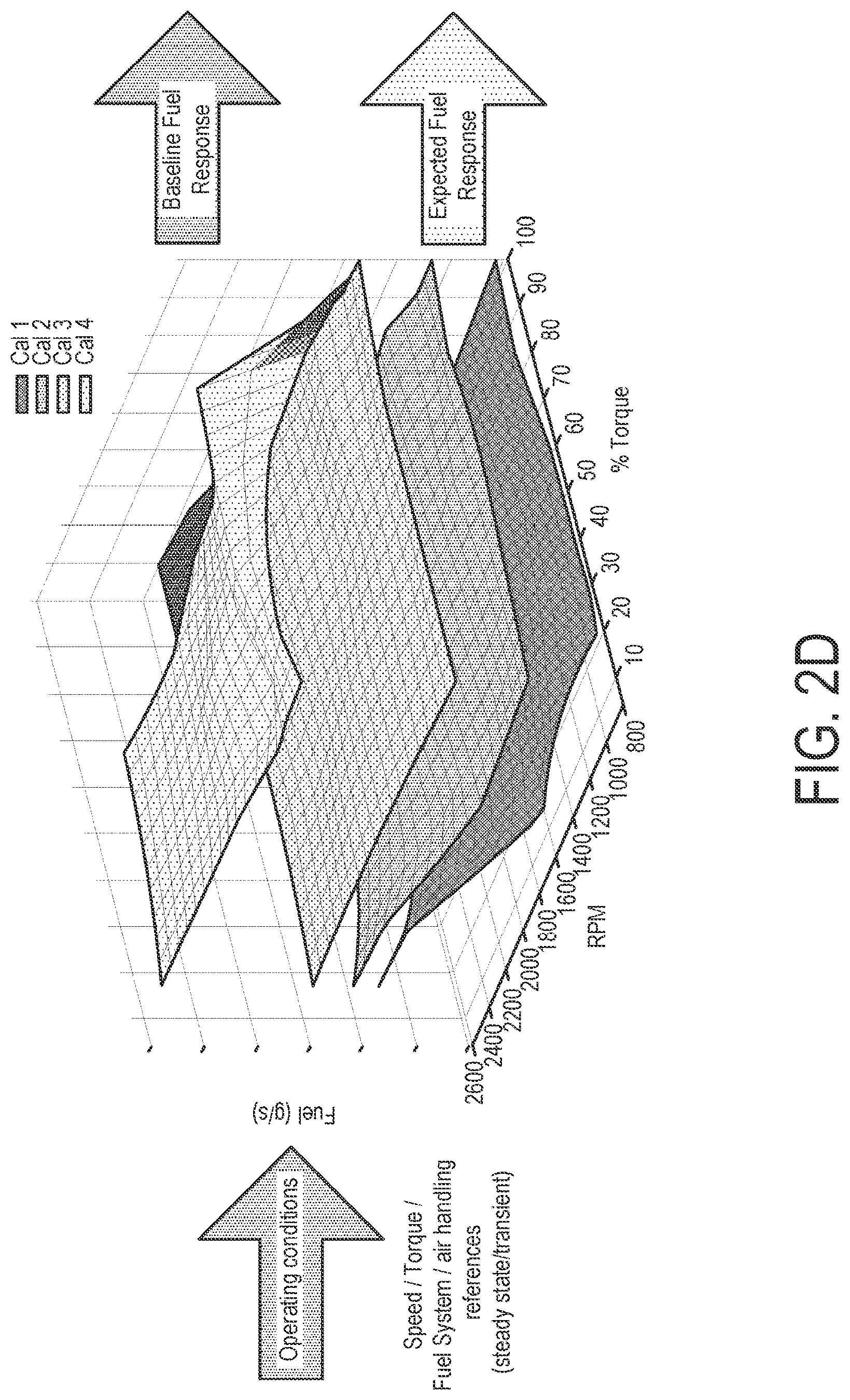 Patent US12345185 Figure 6 – Vehicle emissions management