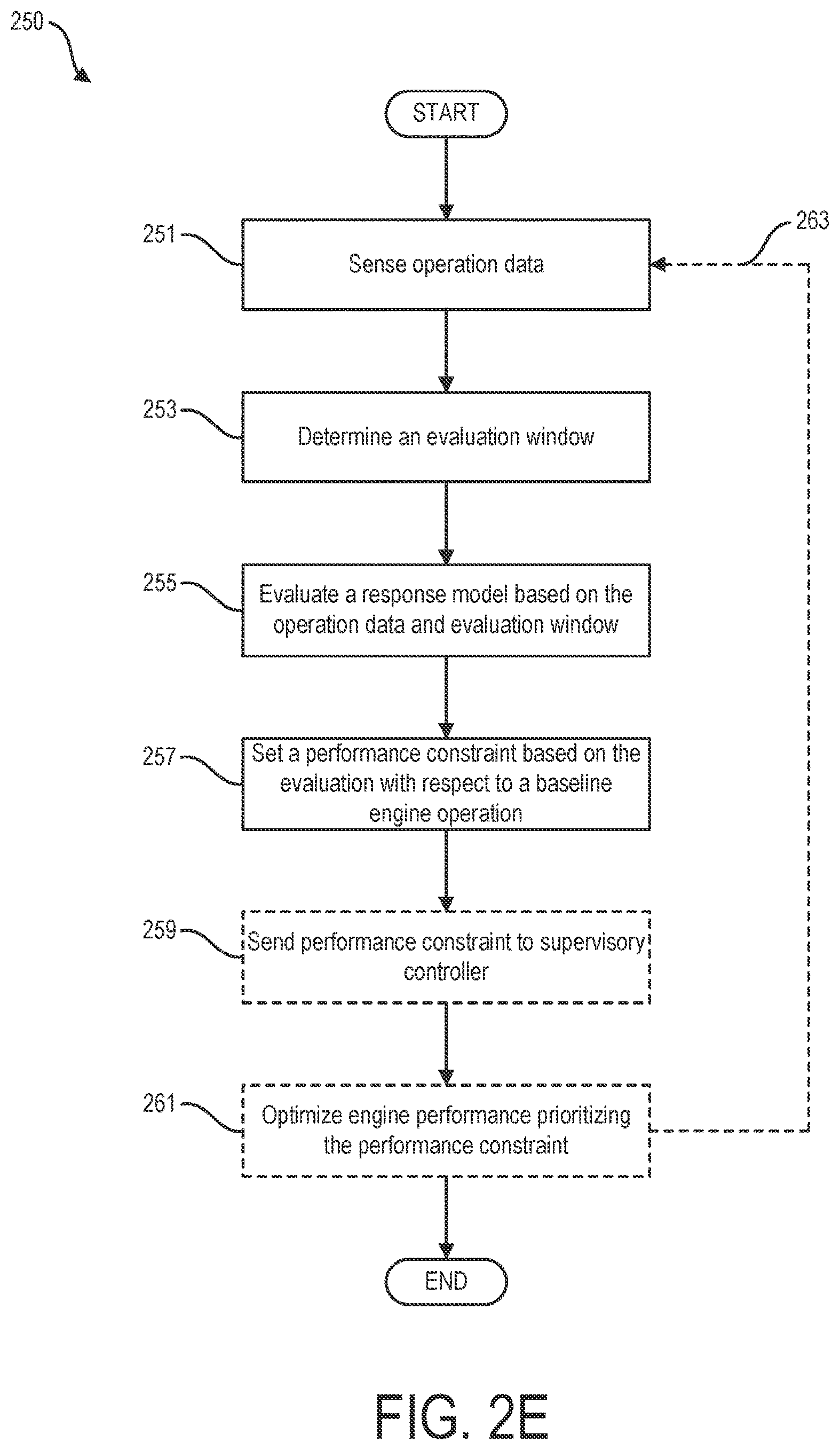 Patent US12345185 Figure 7 – Vehicle emissions management