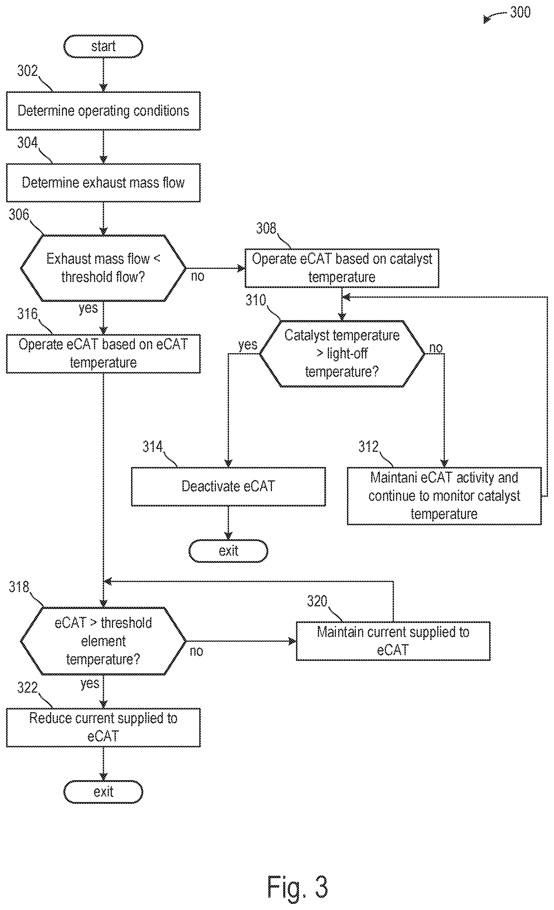 Patent US12345189 Figure 2 – eCAT inferred heater temperature control to enable high power heating during low flow conditions