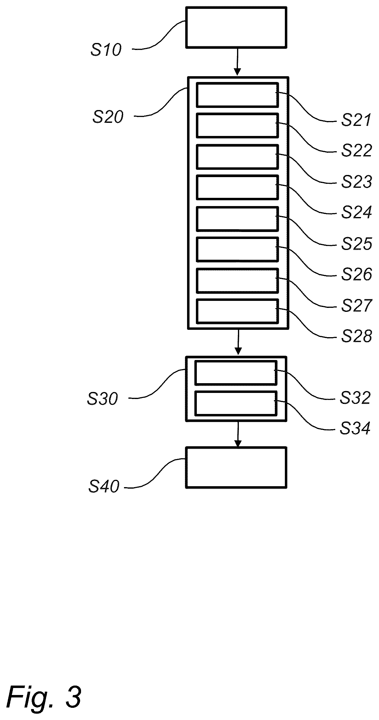 Patent US12345192 Figure 3 – Method for controlling at least a part of an exhaust after treatment system of a vehicle