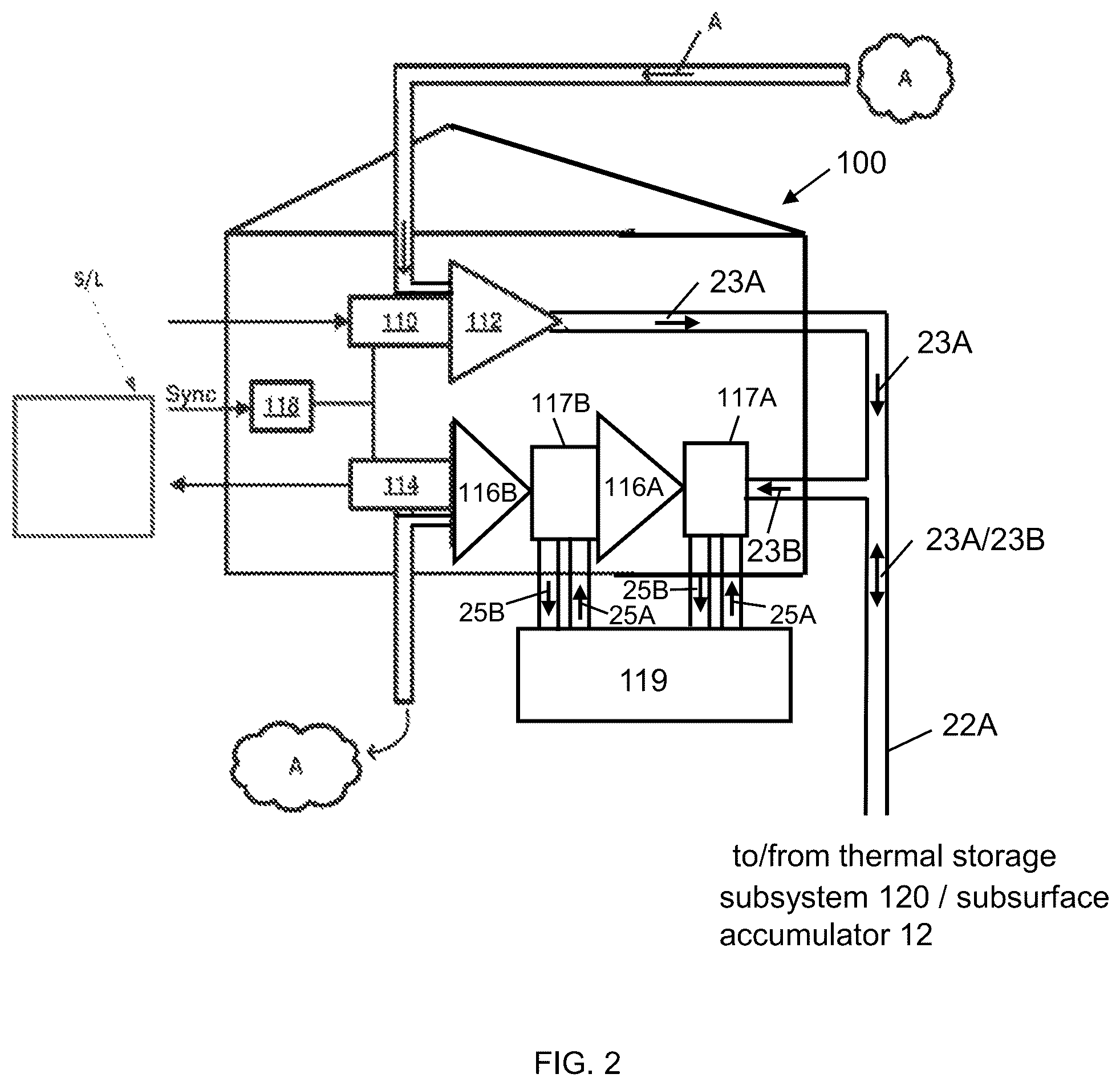 Patent US12345198 Figure 2 – Thermal impact of gas storage