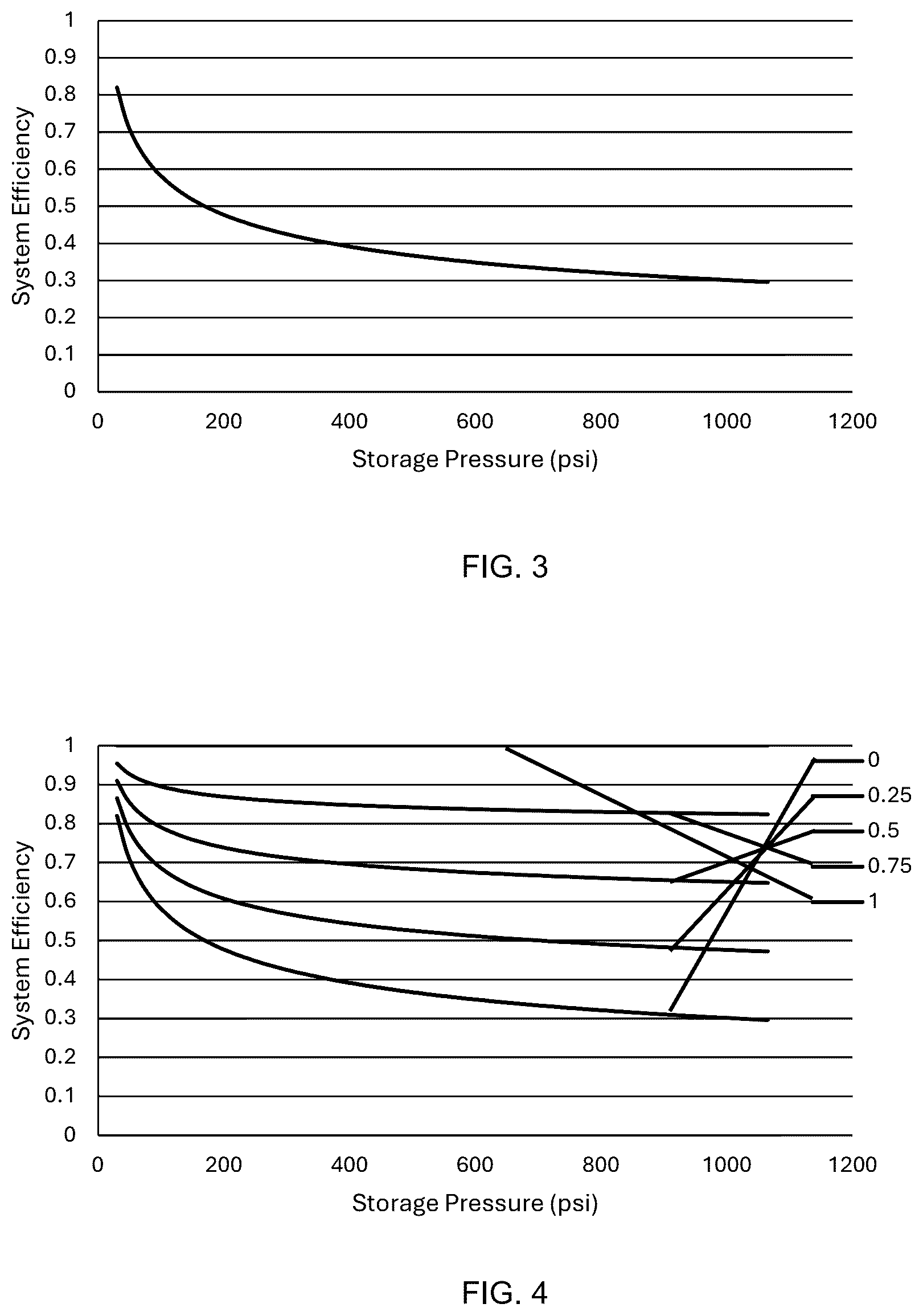 Patent US12345198 Figure 3 – Thermal impact of gas storage