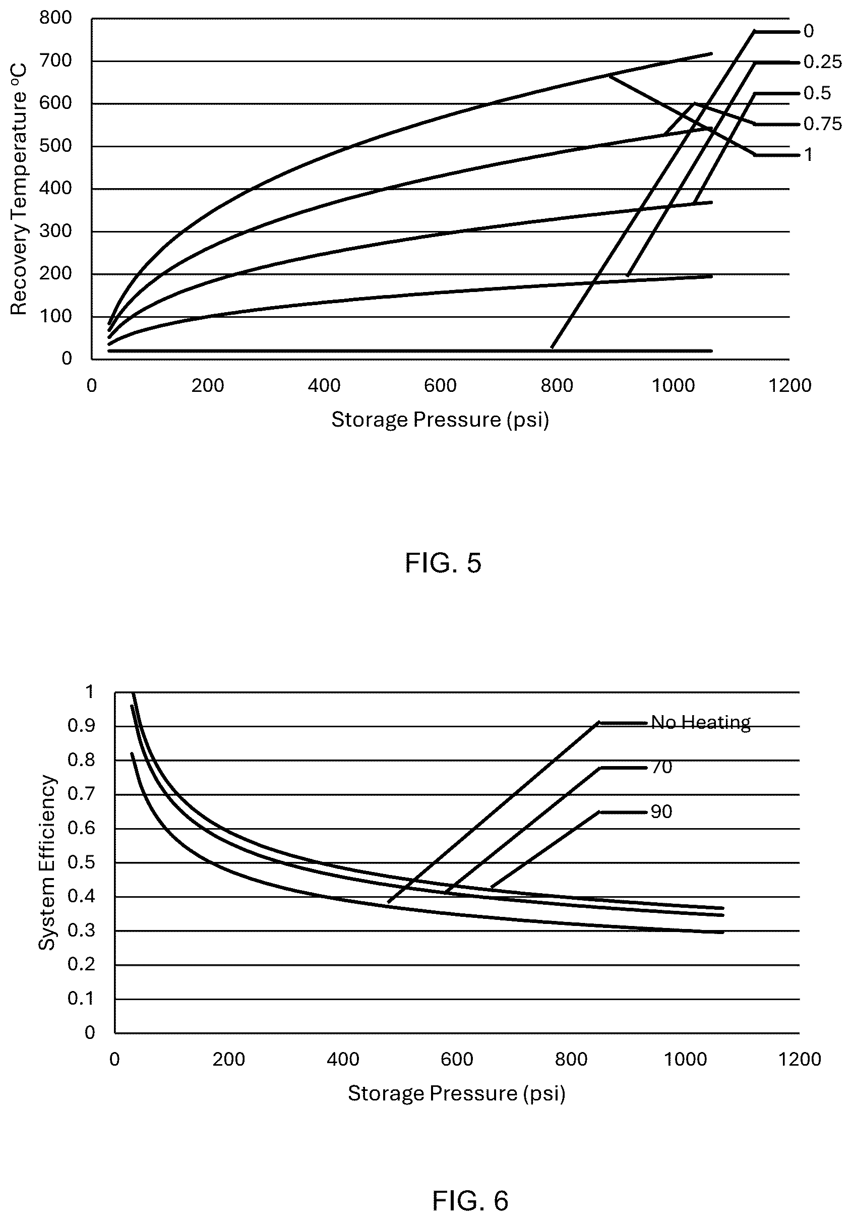 Patent US12345198 Figure 4 – Thermal impact of gas storage