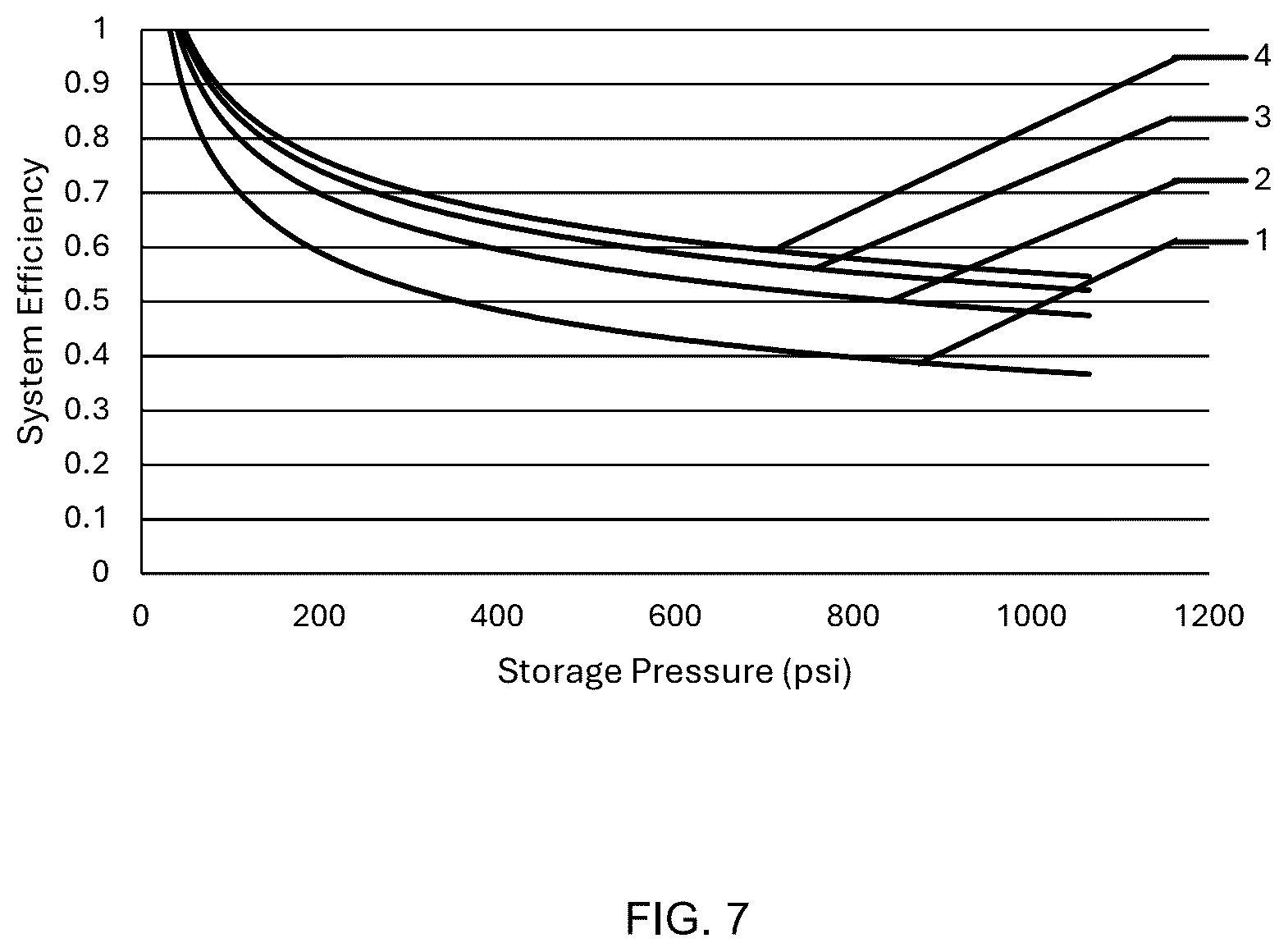 Patent US12345198 Figure 5 – Thermal impact of gas storage