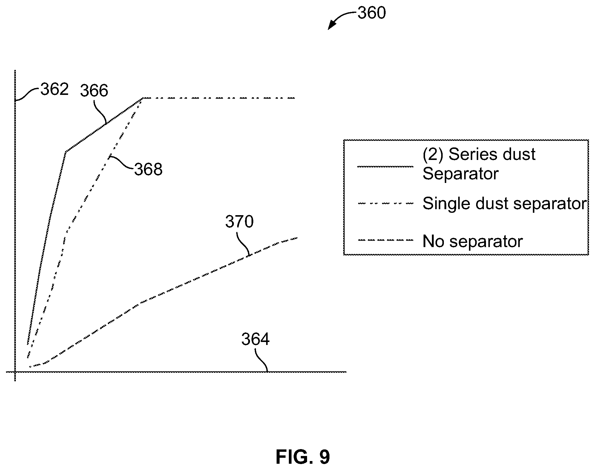 Patent US12345200 Figure 9 – Particle separators for turbomachines and method of operating the same