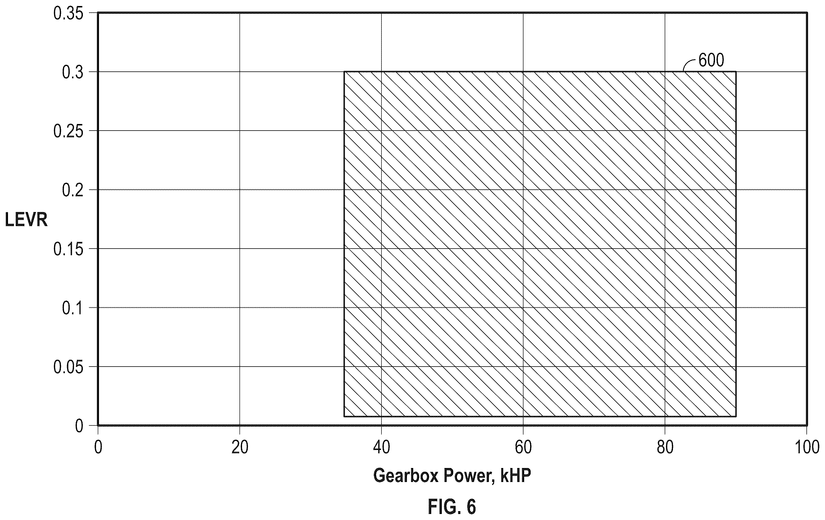 Patent US12345201 Figure 6 – Gearbox assembly with lubricant extraction volume ratio