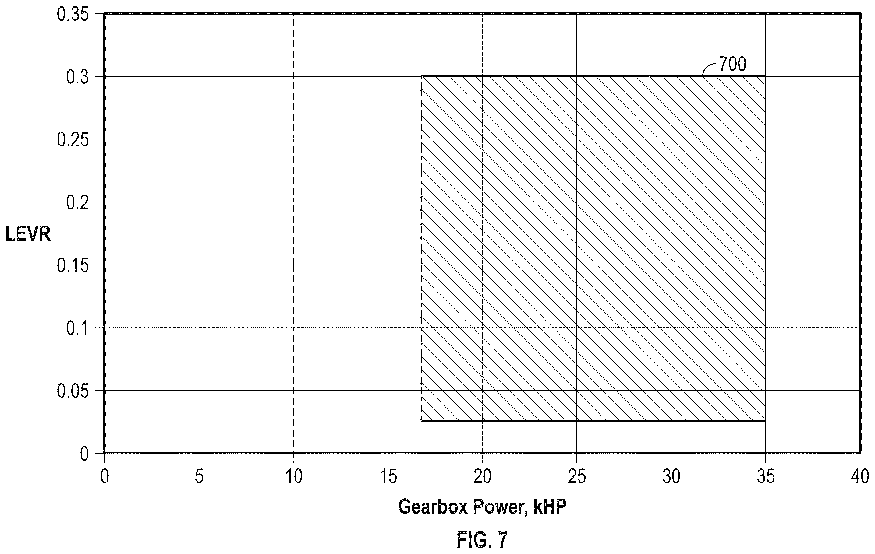 Patent US12345201 Figure 7 – Gearbox assembly with lubricant extraction volume ratio