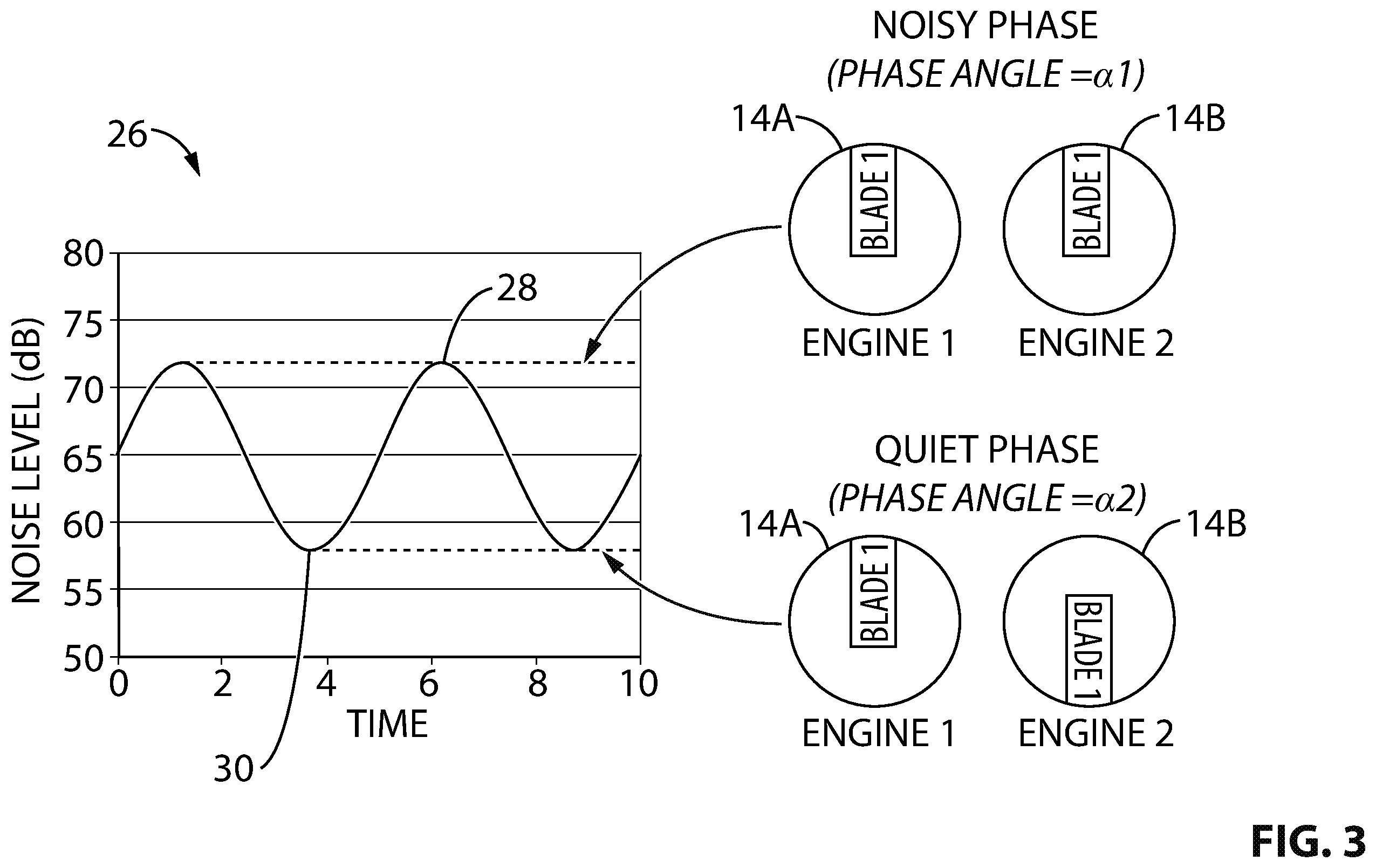 Patent US12345209 Figure 3 – System and method for synchrophasing aircraft engines