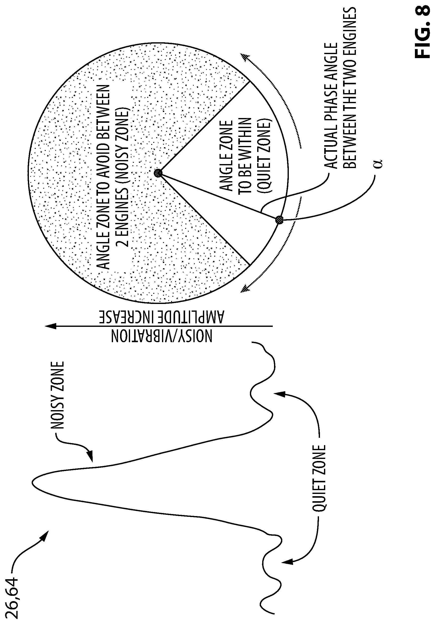 Patent US12345209 Figure 8 – System and method for synchrophasing aircraft engines