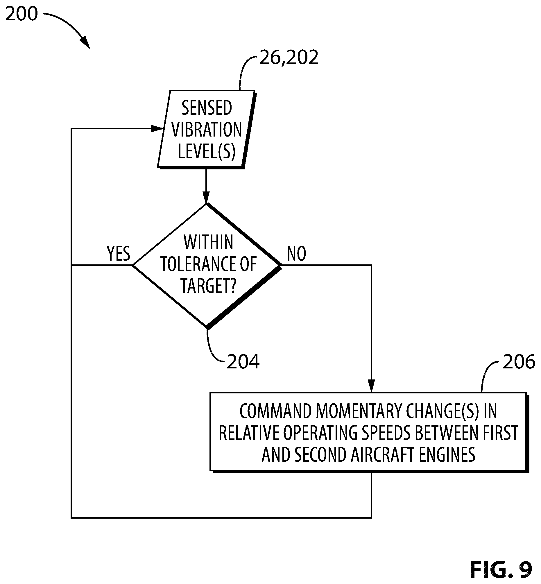 Patent US12345209 Figure 9 – System and method for synchrophasing aircraft engines