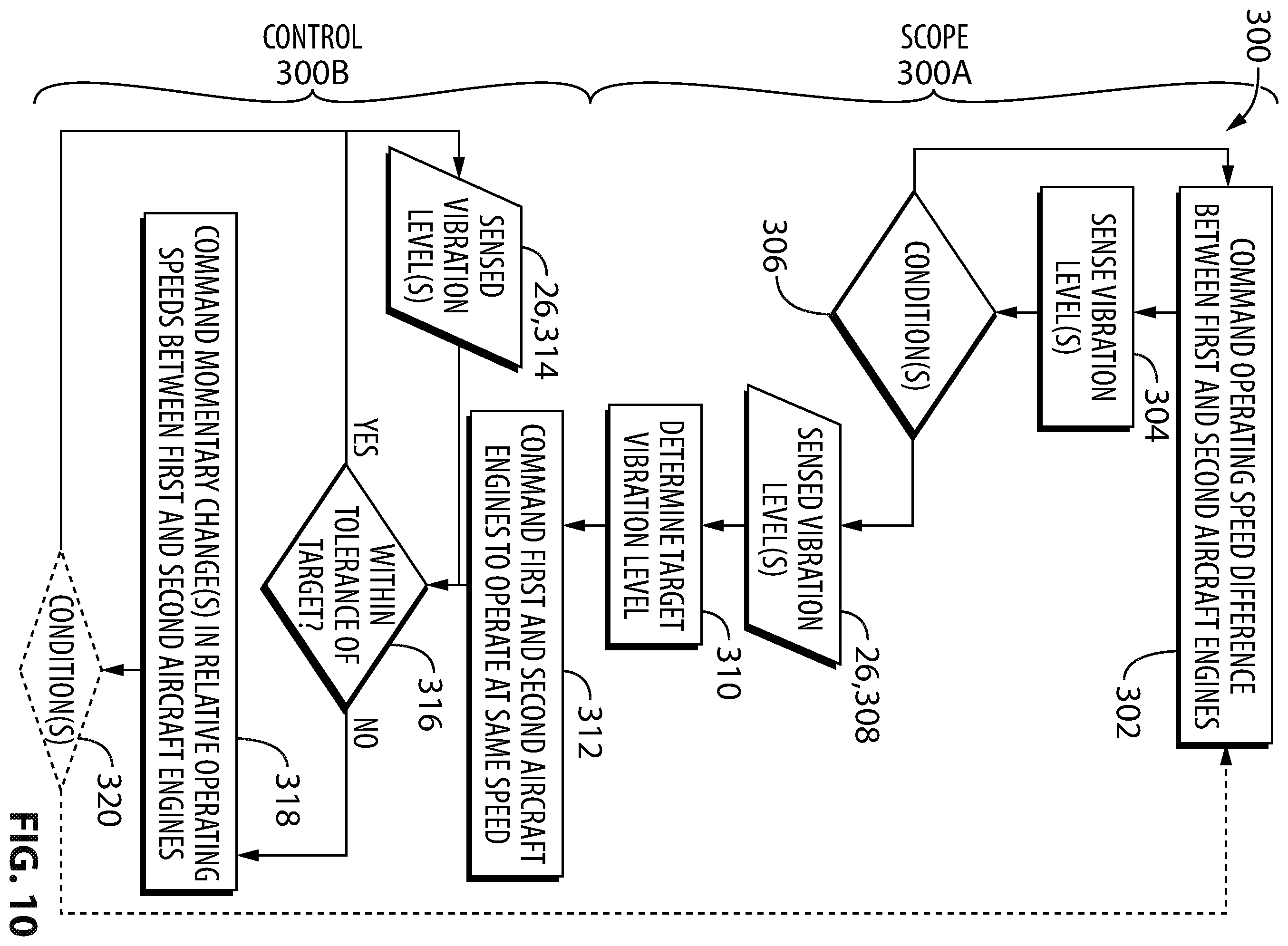 Patent US12345209 Figure 10 – System and method for synchrophasing aircraft engines