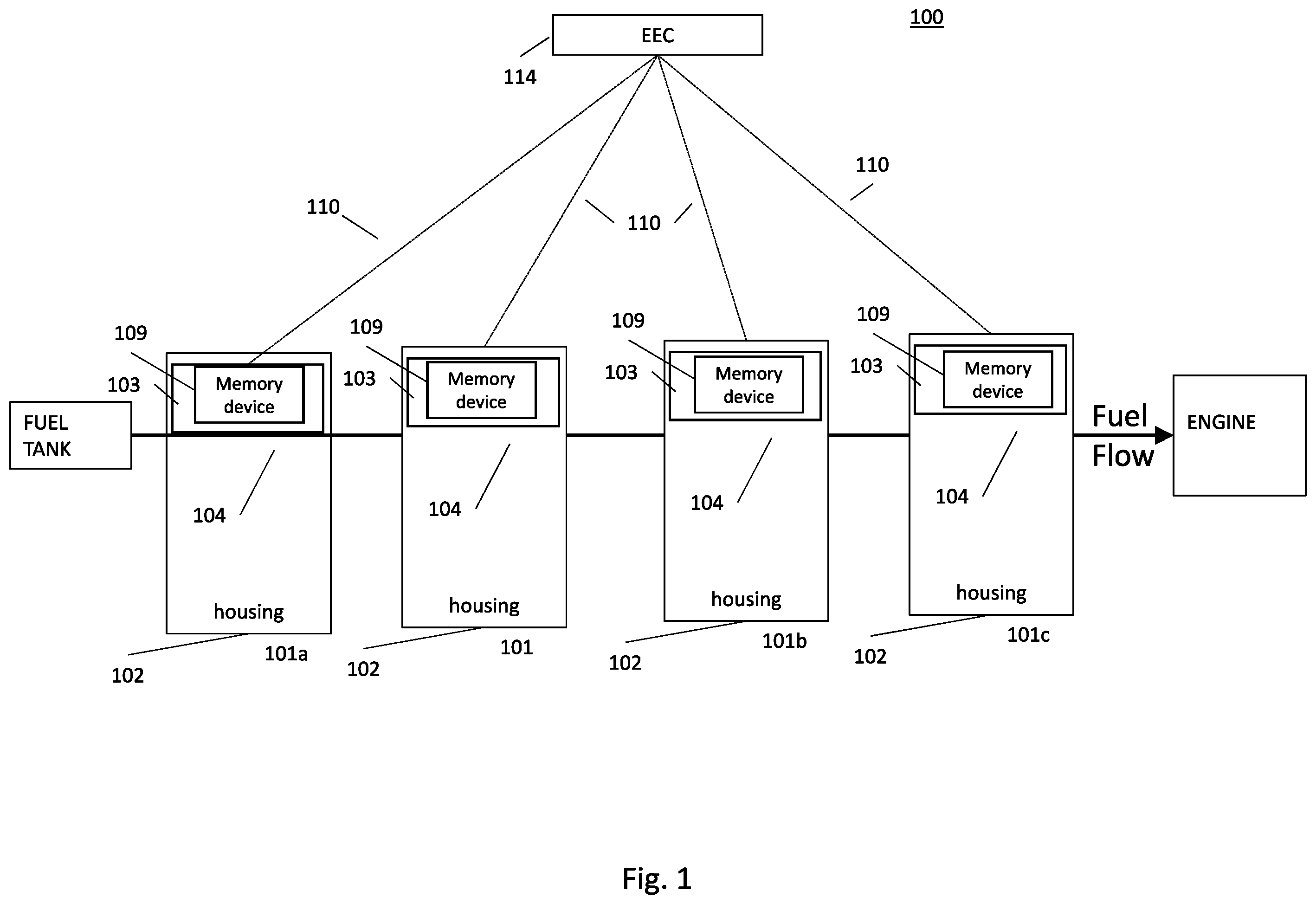 Patent US12345210 Figure 1 – High accuracy fuel system