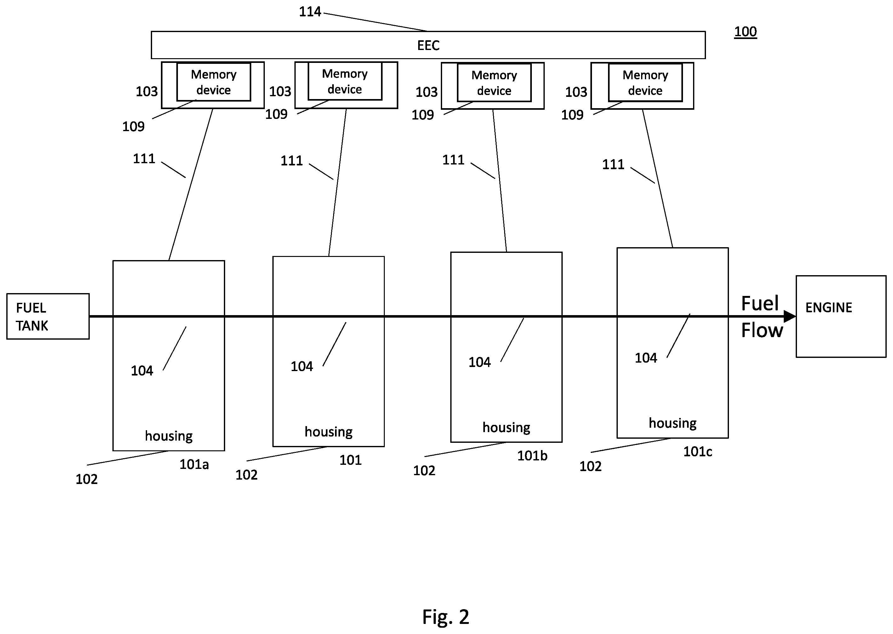 Patent US12345210 Figure 2 – High accuracy fuel system