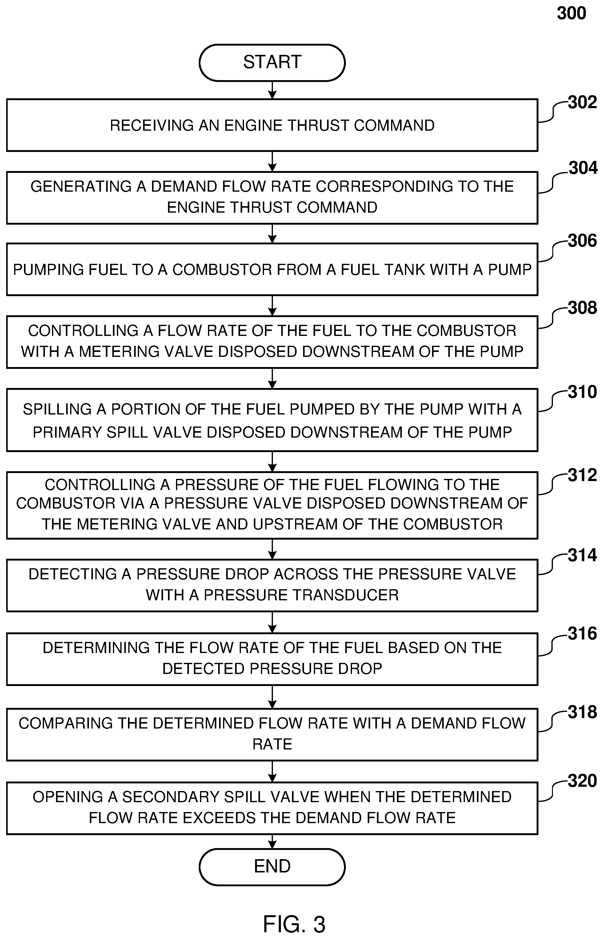 Patent US12345211 Figure 3 – Uncommanded or uncontrollable high thrust detection and mitigation