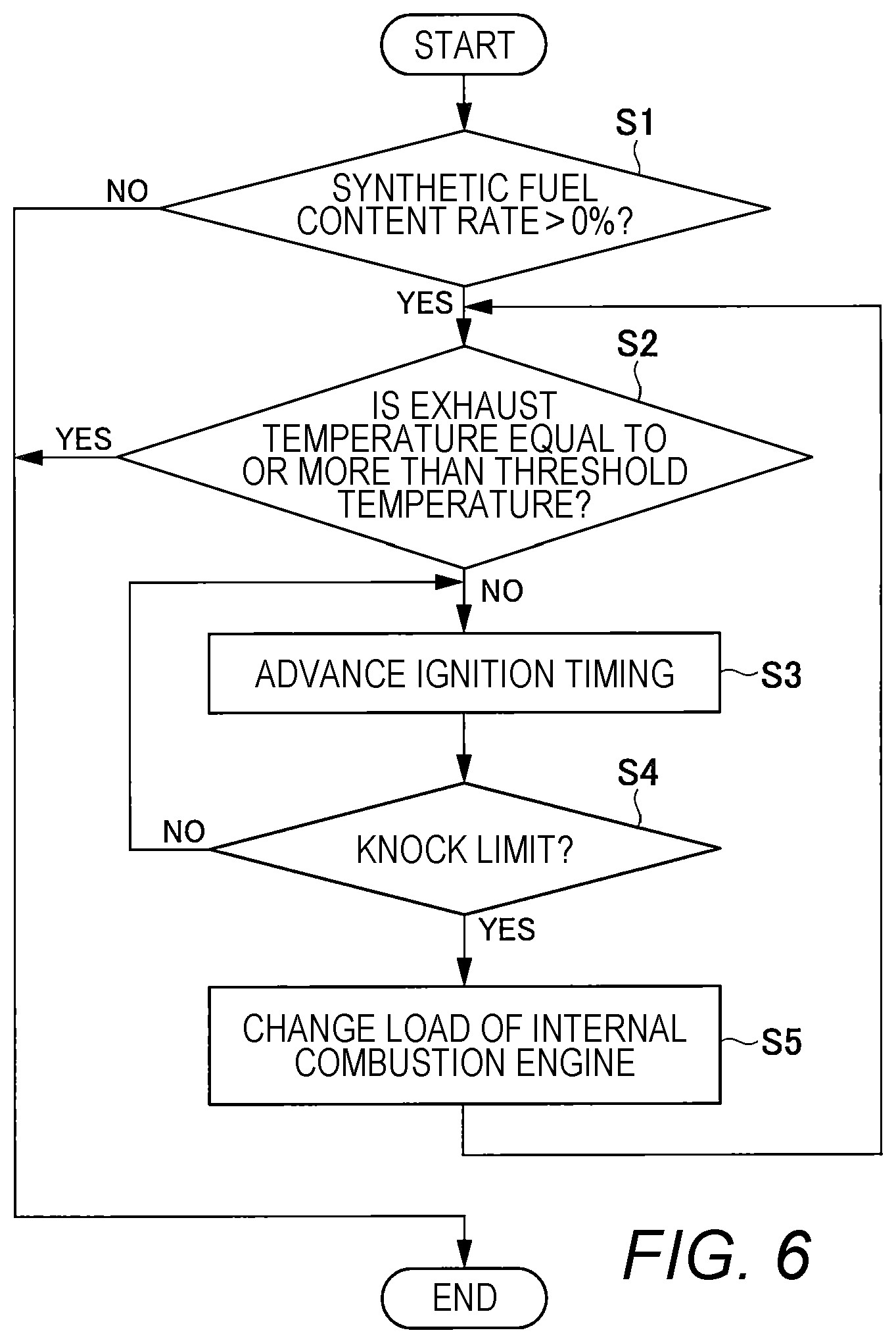 Patent US12345214 Figure 6 – Internal combustion engine control device