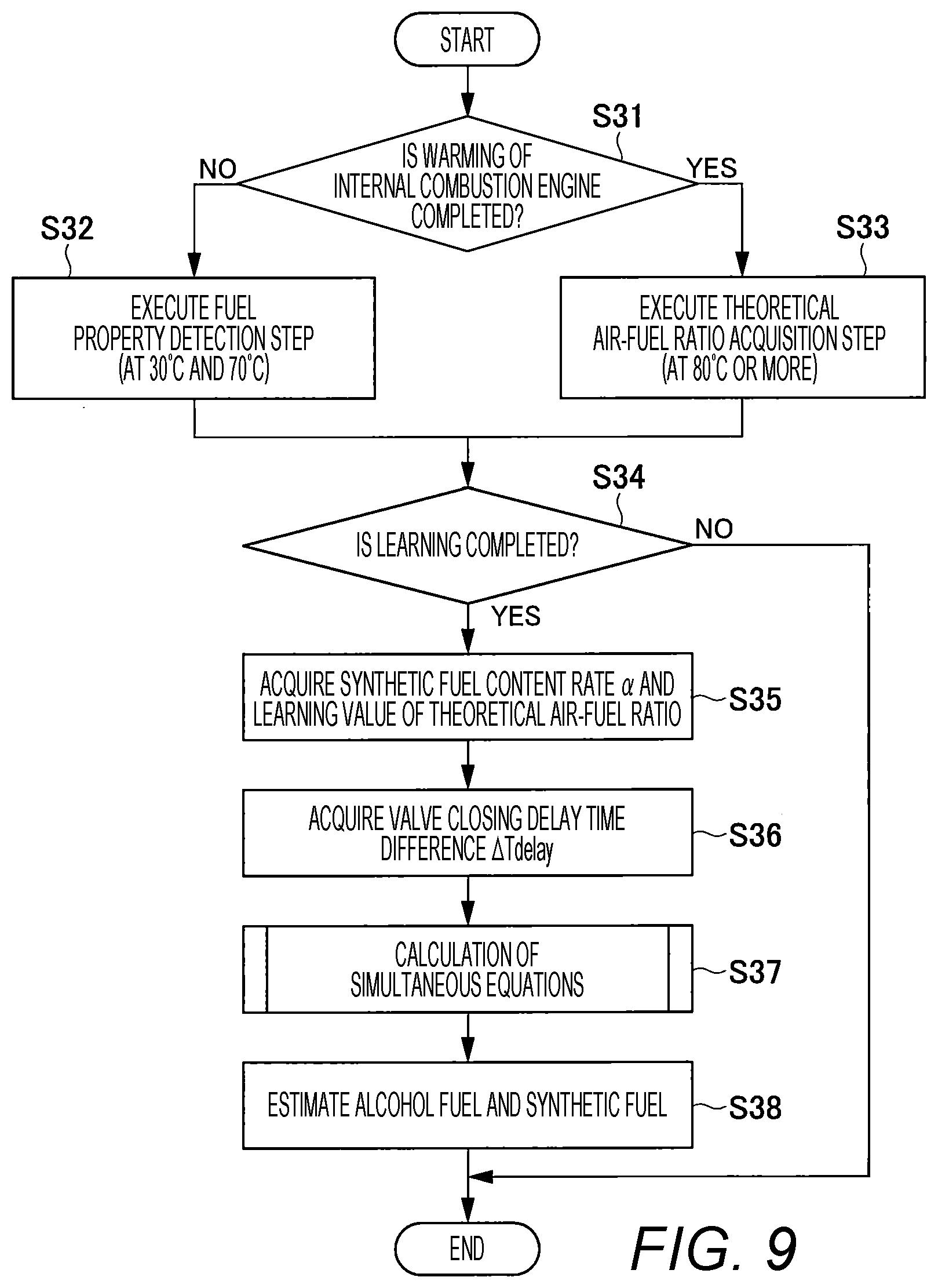 Patent US12345214 Figure 9 – Internal combustion engine control device