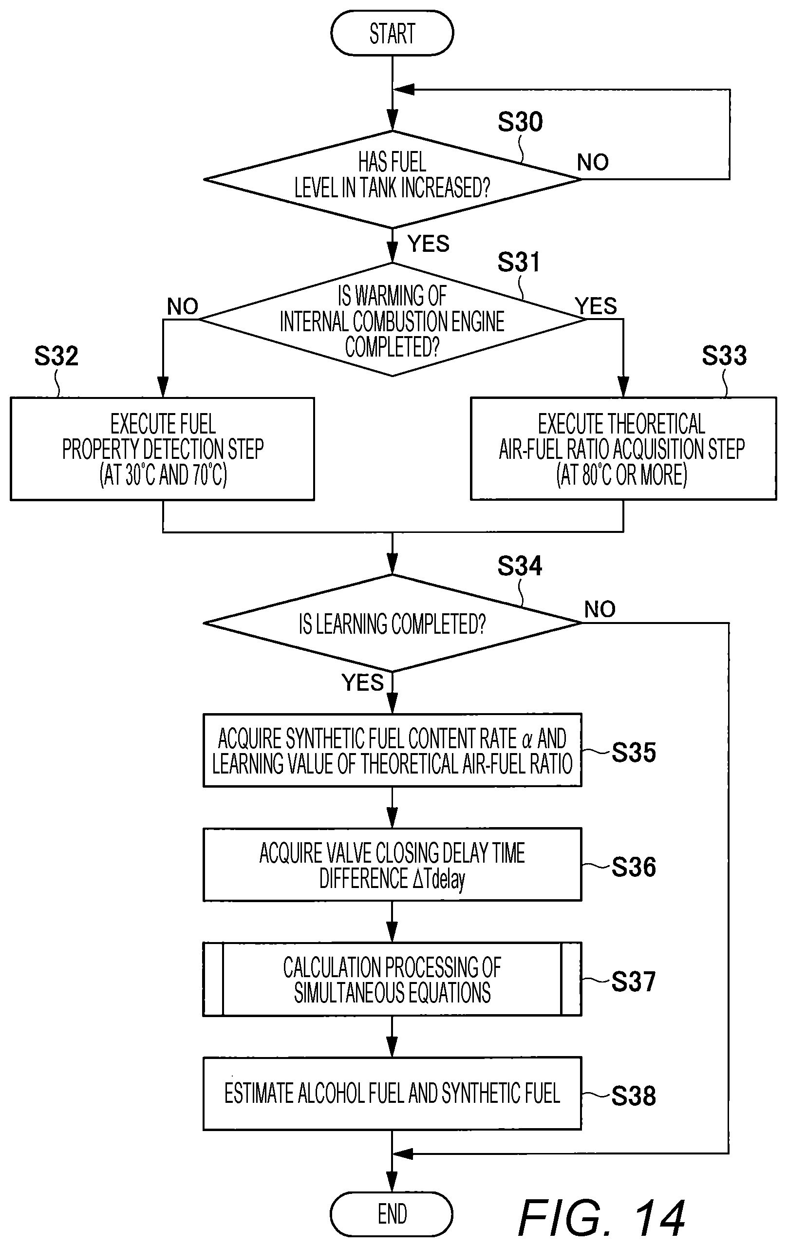 Patent US12345214 Figure 14 – Internal combustion engine control device