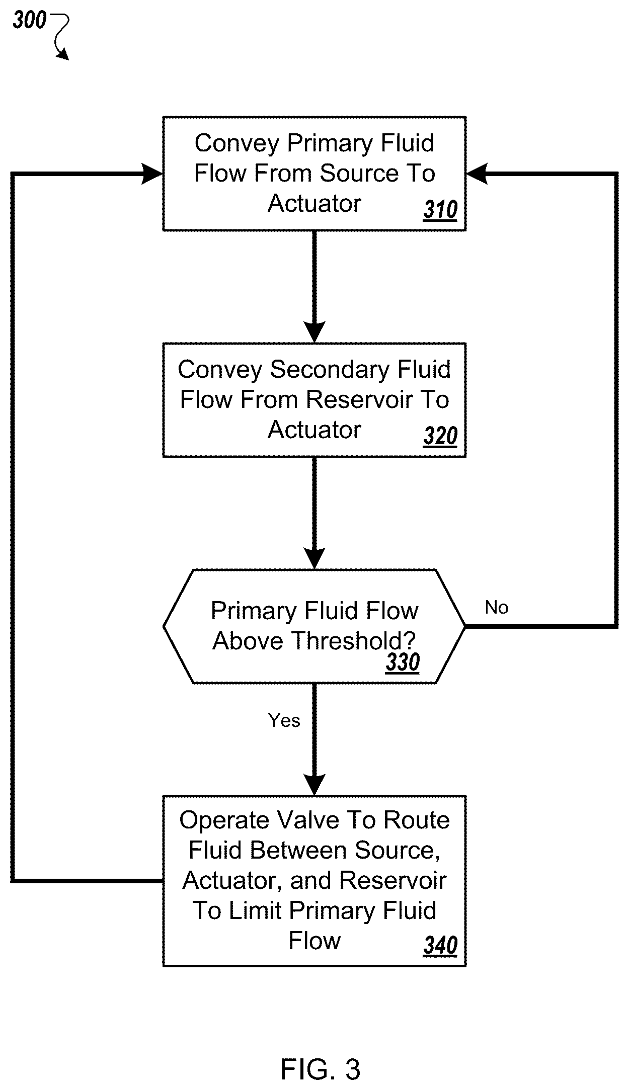 Patent US12345216 Figure 8 – Limited flow thrust reverser actuating